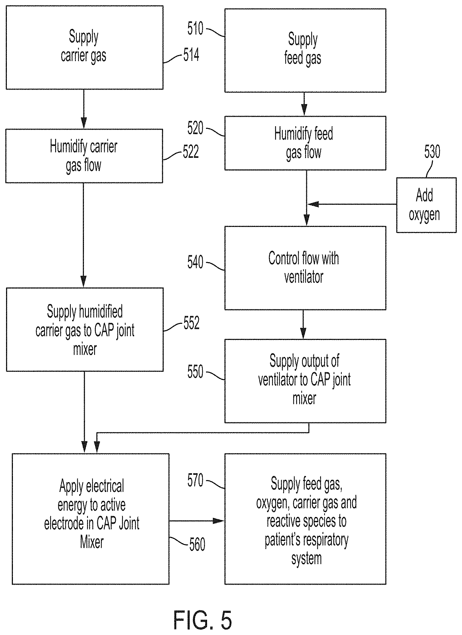 Patent US11793968 Figure 19 – Method for treatment of respiratory infections and cancers of the respiratory system using cold atmospheric plasma