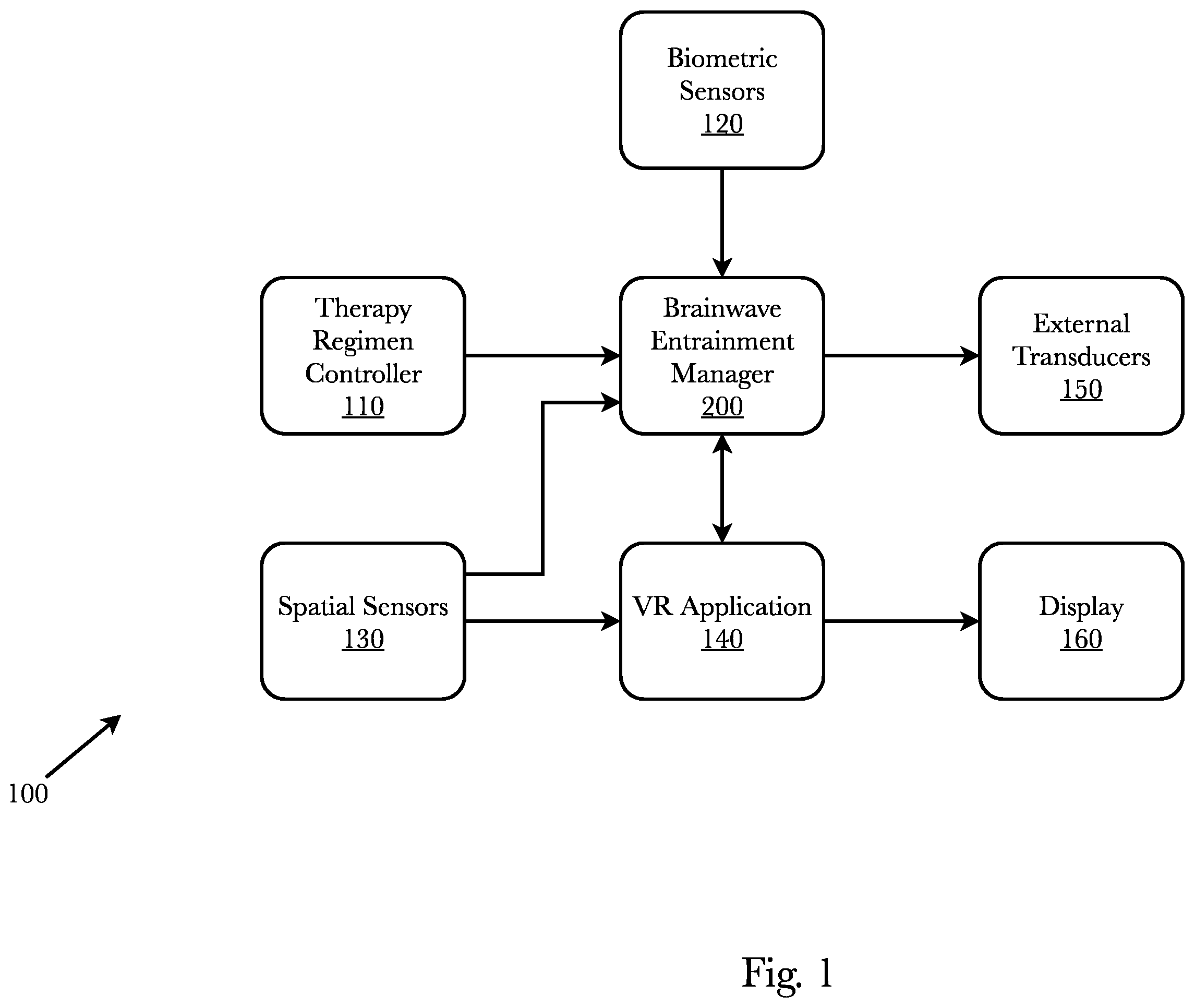 Patent US11793970 Figure 1 – Brainwave entrainment using virtual objects and gamification