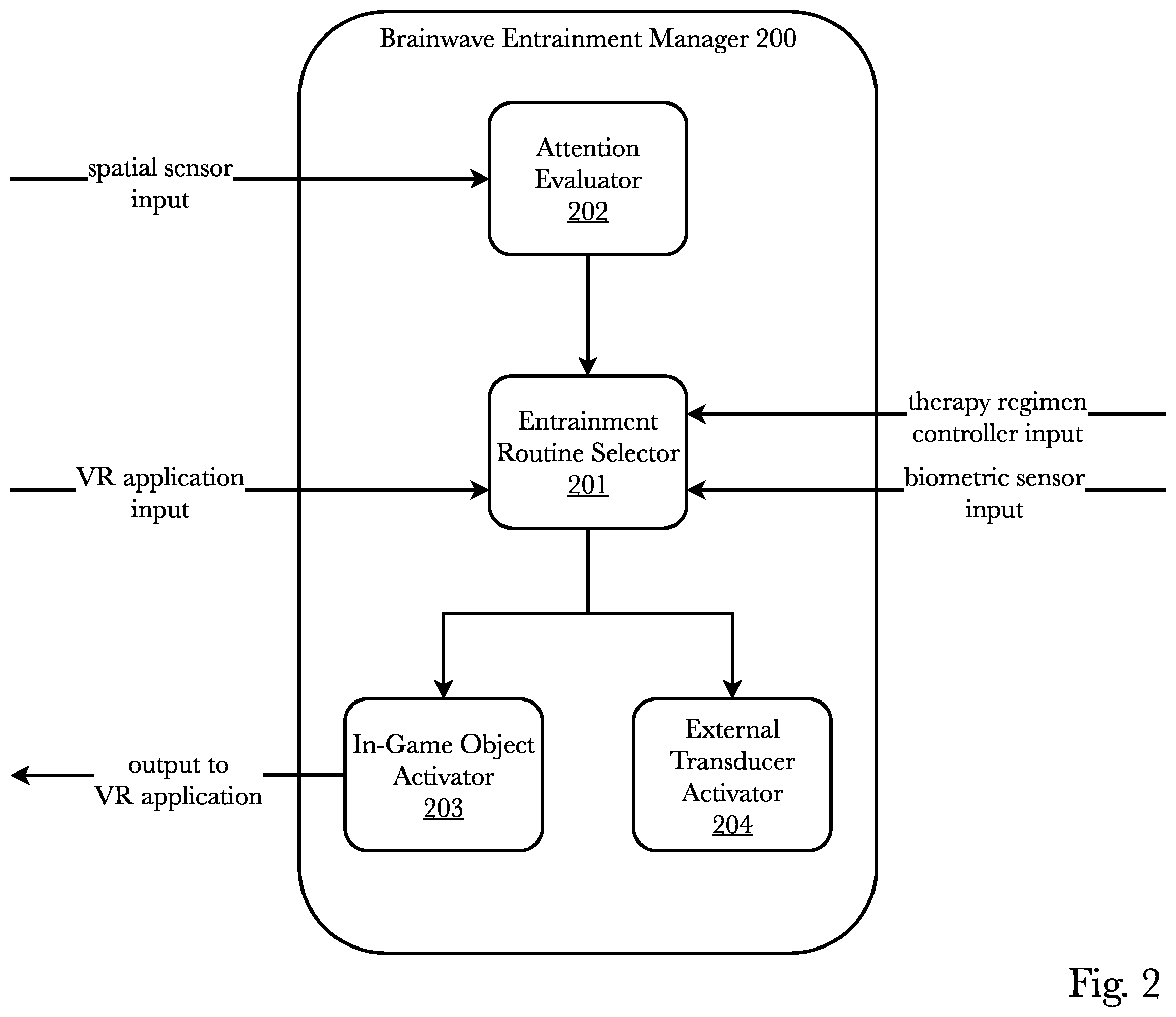 Patent US11793970 Figure 2 – Brainwave entrainment using virtual objects and gamification