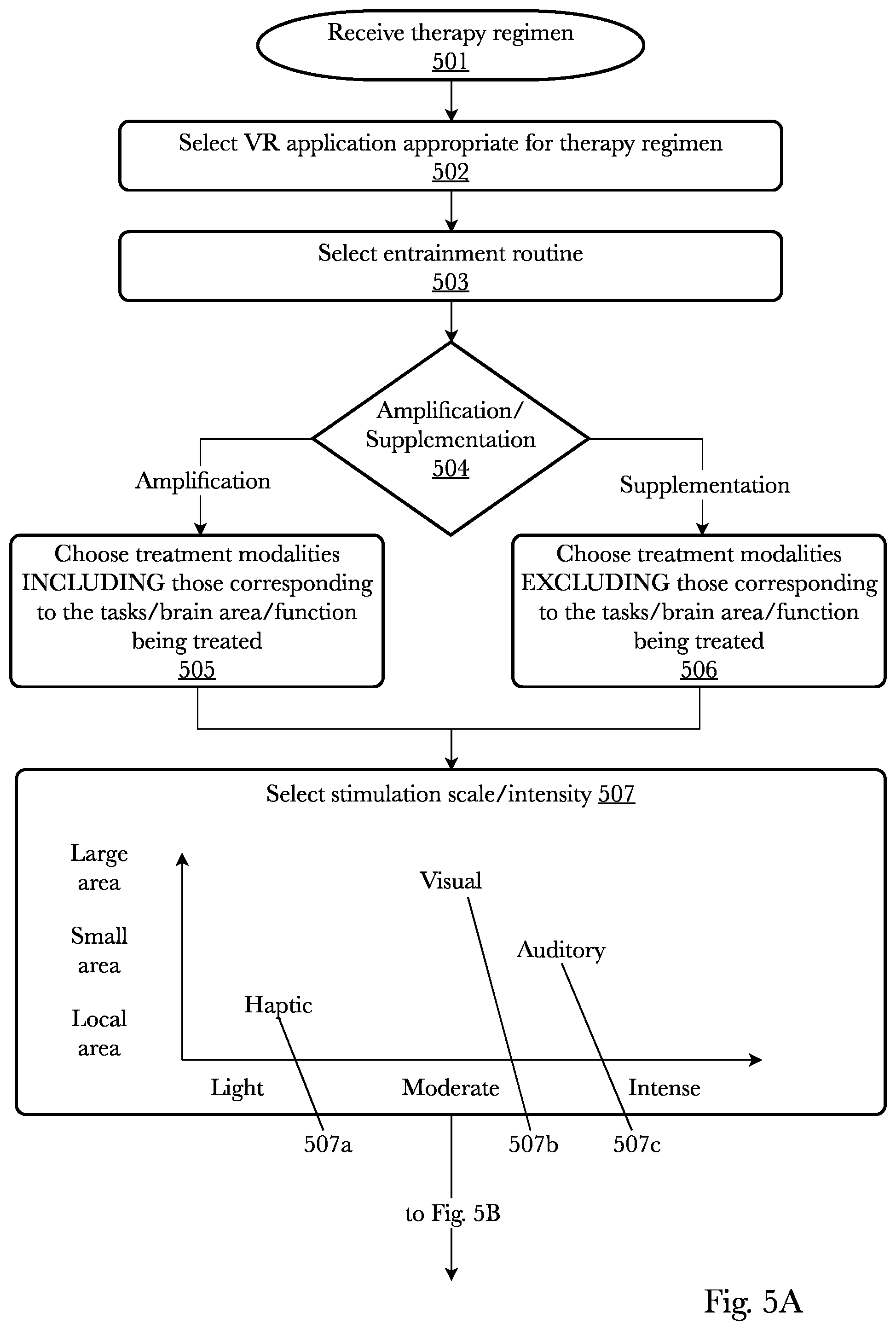 Patent US11793970 Figure 5 – Brainwave entrainment using virtual objects and gamification