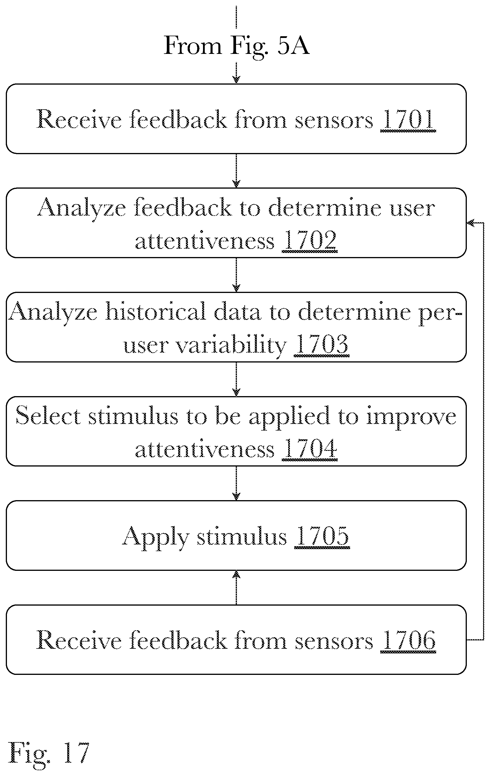 Patent US11793970 Figure 18 – Brainwave entrainment using virtual objects and gamification
