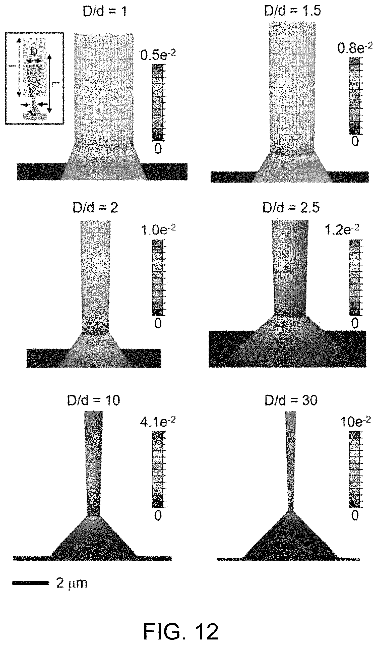 Patent US11793982 Figure 12 – Drug delivery devices and methods of fabrication and use therefor