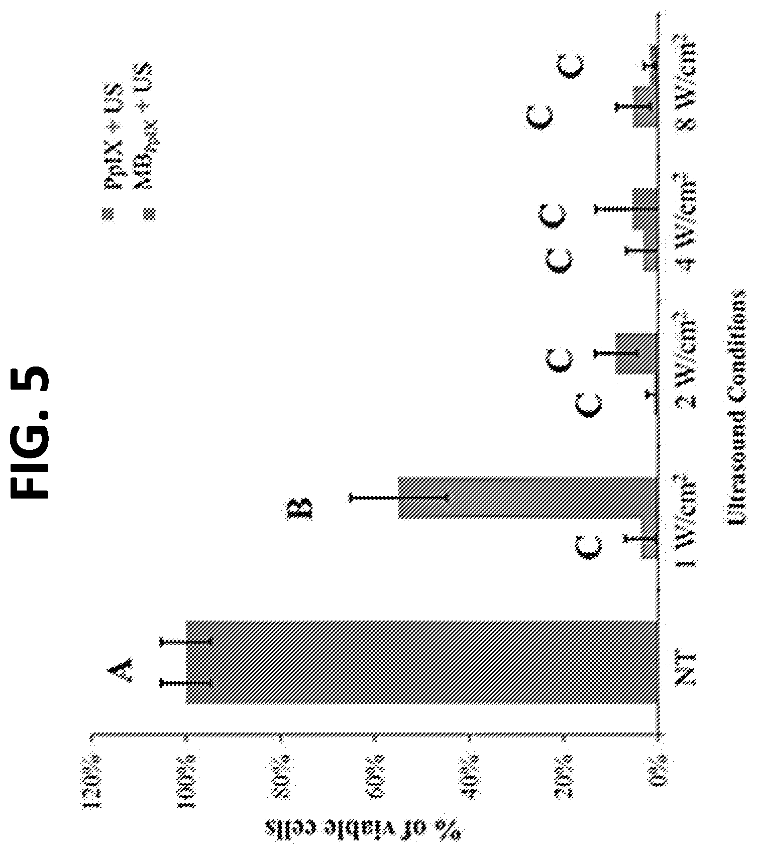 Patent US11793983 Figure 3 – Sonodynamic therapy using microbubbles and pulsed wave ultrasound methods and systems
