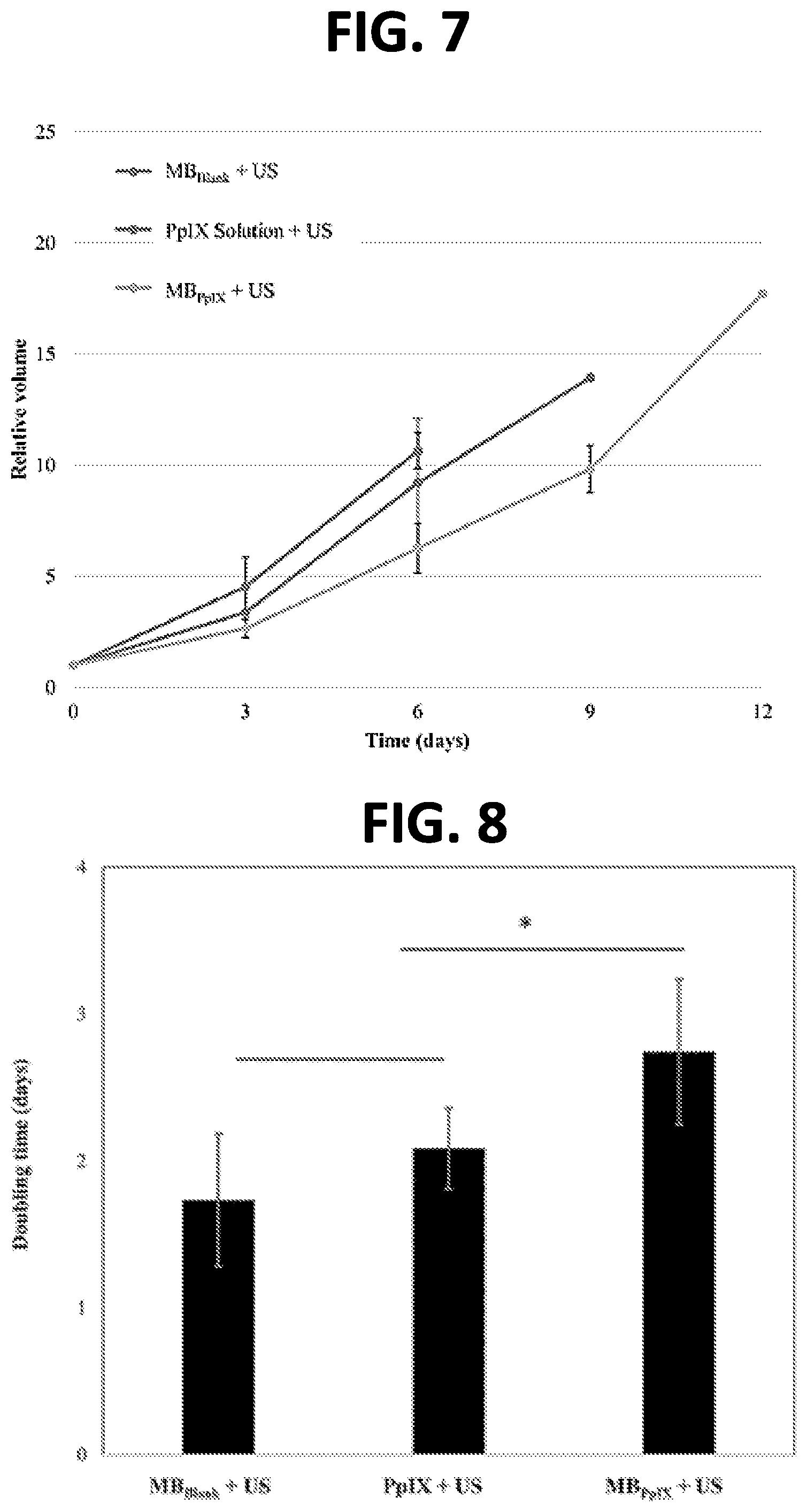 Patent US11793983 Figure 5 – Sonodynamic therapy using microbubbles and pulsed wave ultrasound methods and systems
