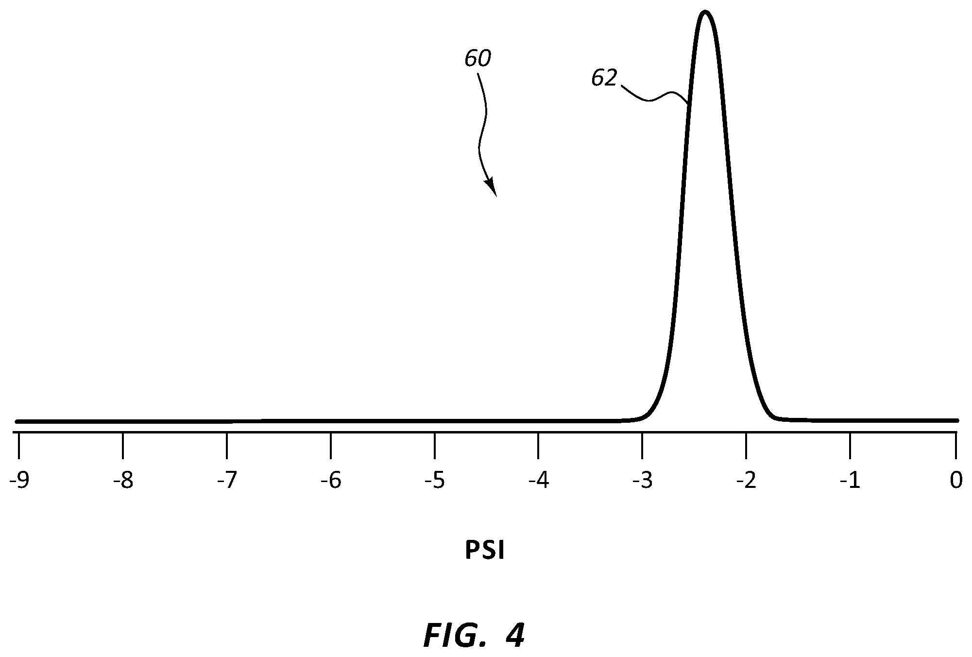 Patent US11793989 Figure 5 – Distal valve for a catheter