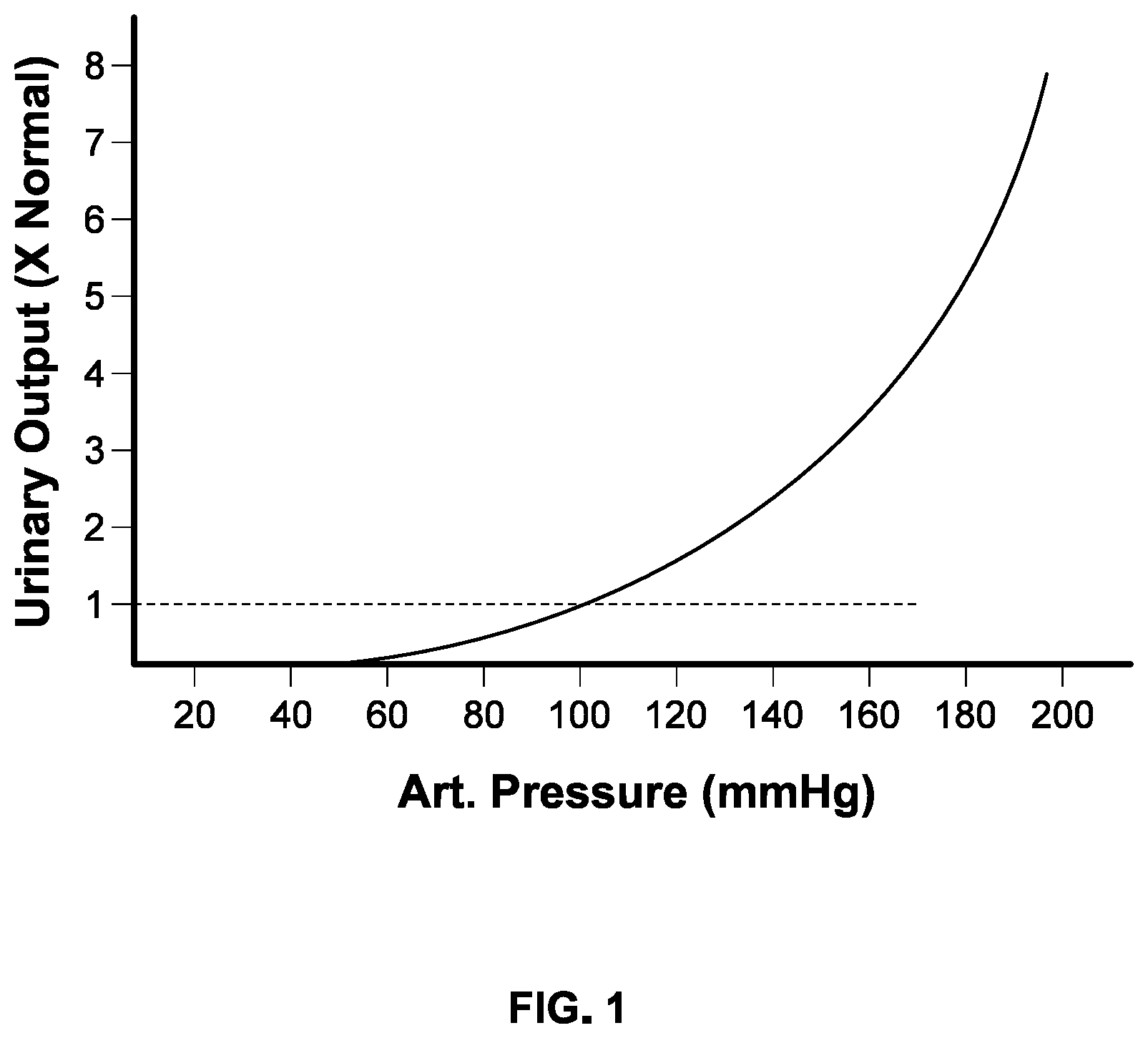 Patent US11793994 Figure 1 – Use of cardiac assist device to improve kidney function
