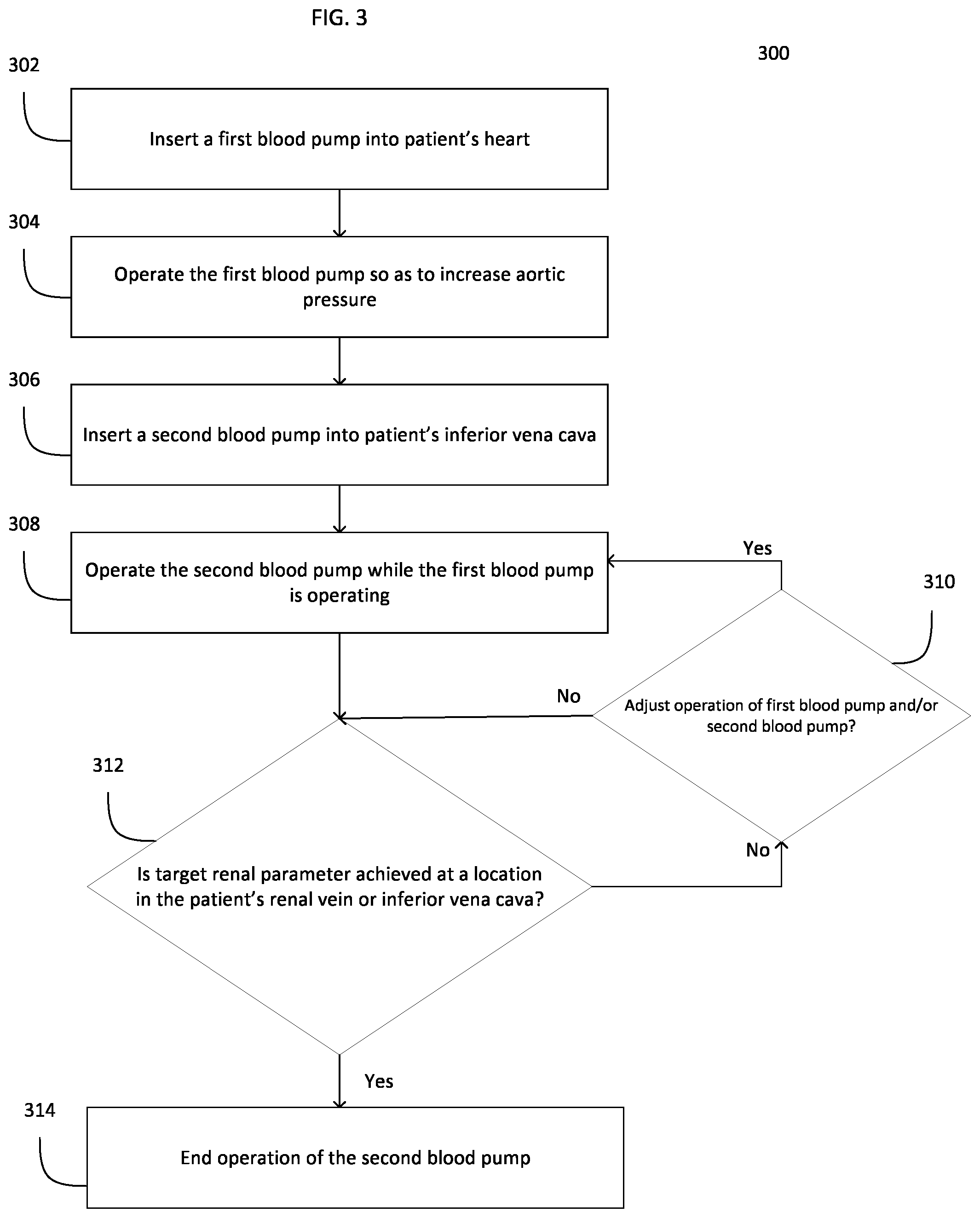Patent US11793994 Figure 3 – Use of cardiac assist device to improve kidney function