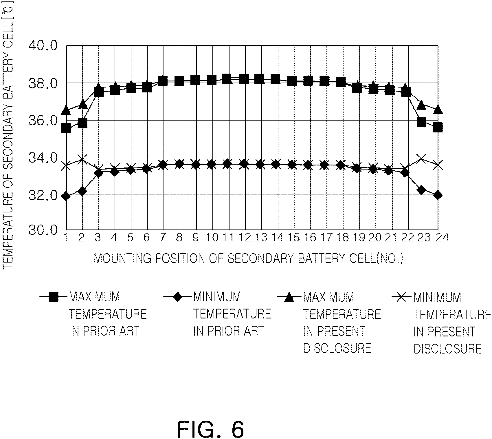 Patent US11799148 Figure 4 – Battery module