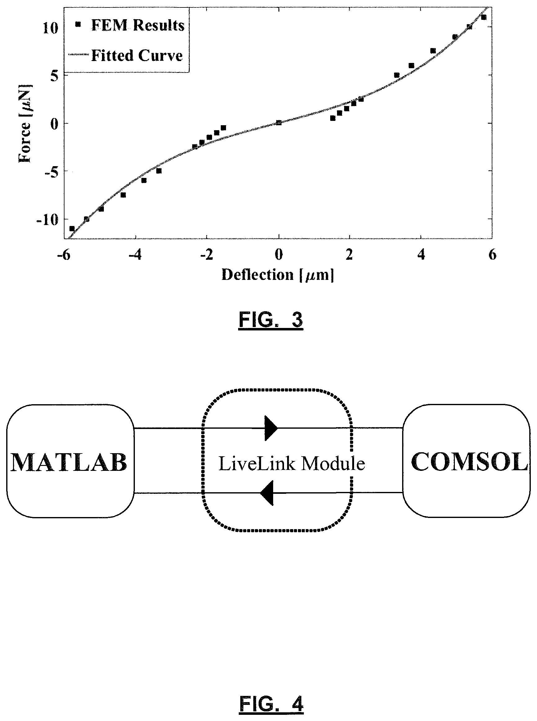 Patent US11799398 Figure 5 – Wideband piezoelectric vibratory MEMS harvester