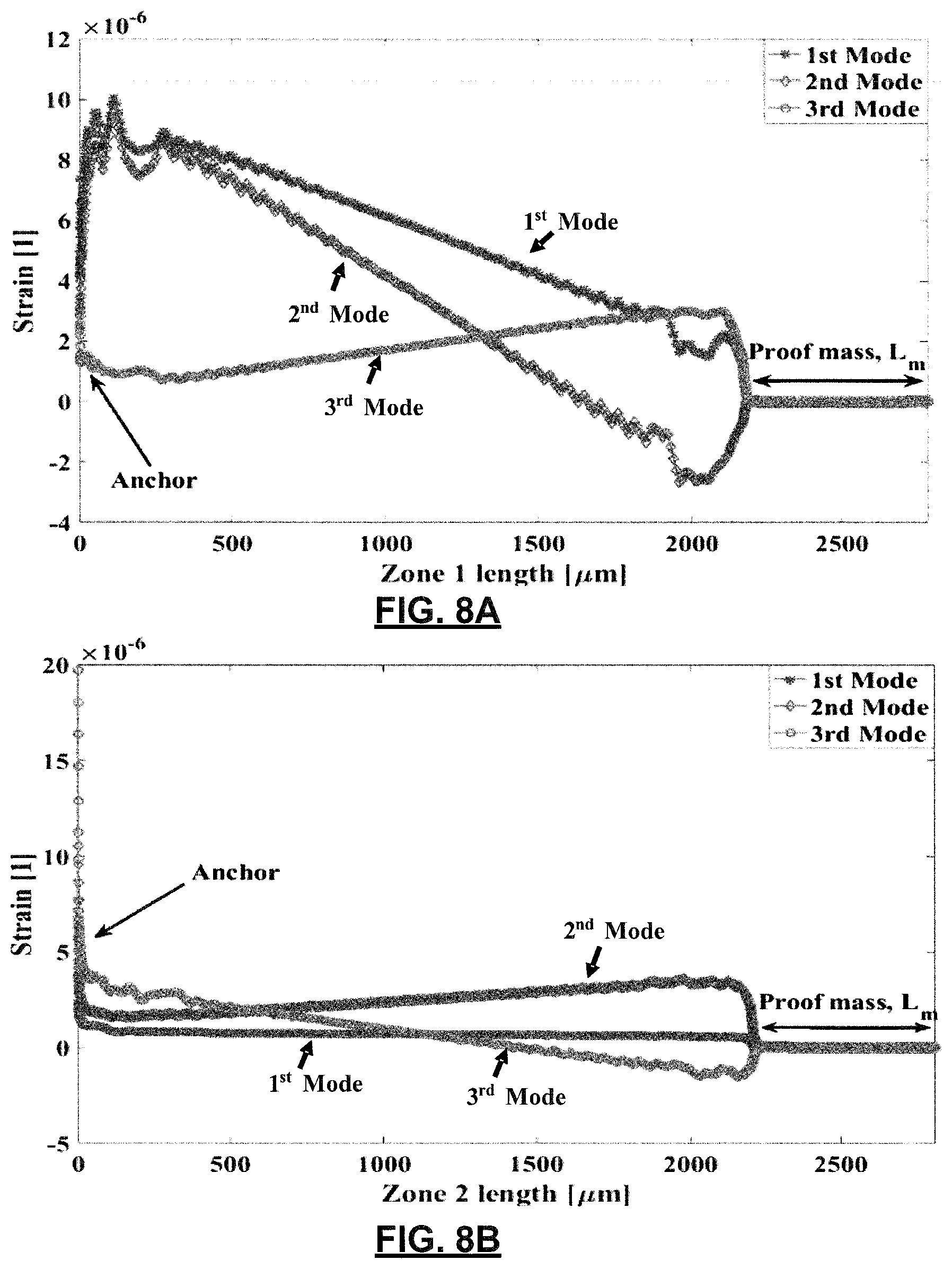 Patent US11799398 Figure 9 – Wideband piezoelectric vibratory MEMS harvester