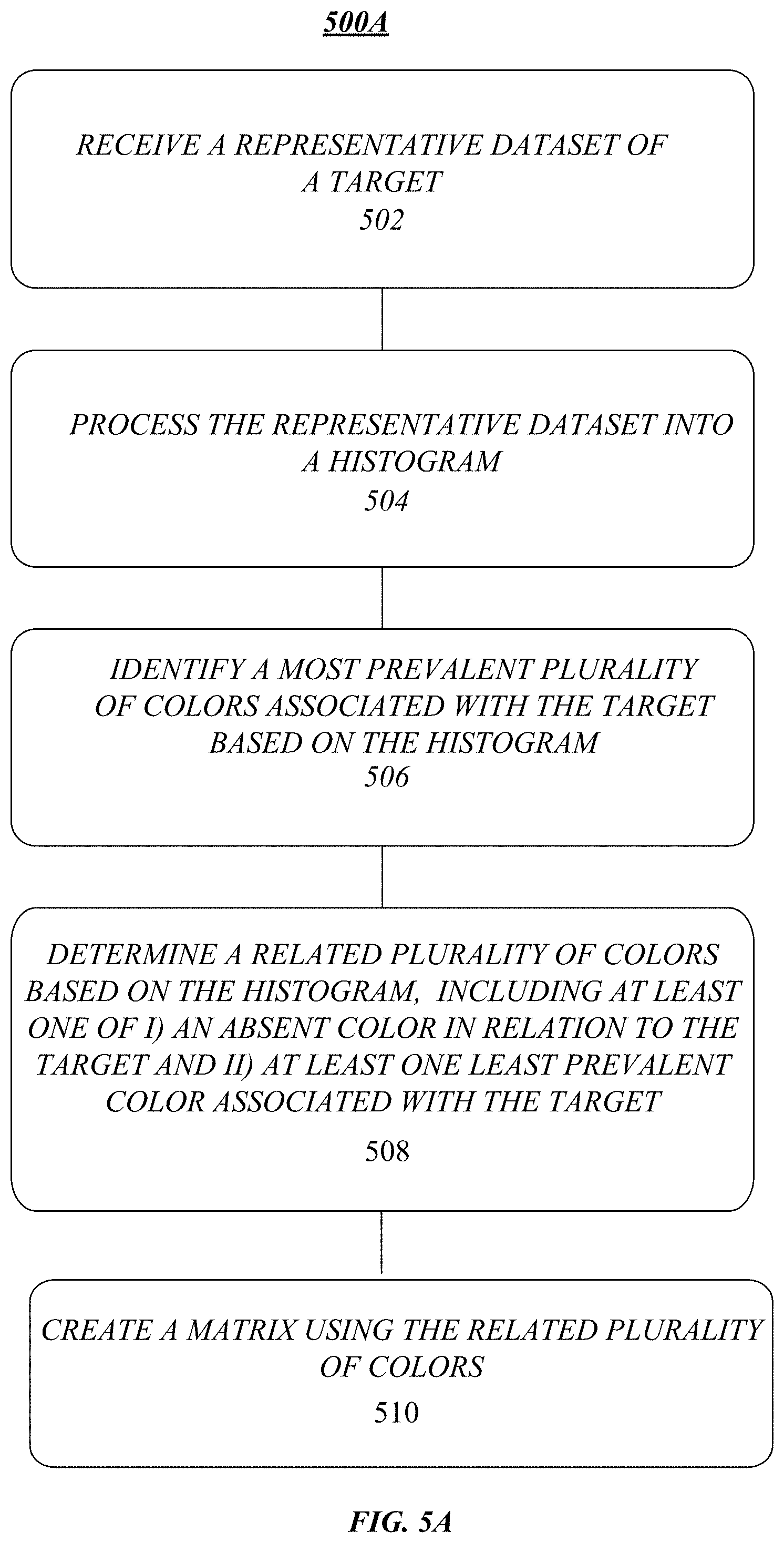 Patent US11799484 Figure 6 – System and method using a histogram and colorspaces to generate a matrix barcode having a plurality of colors and an ultraviolet layer