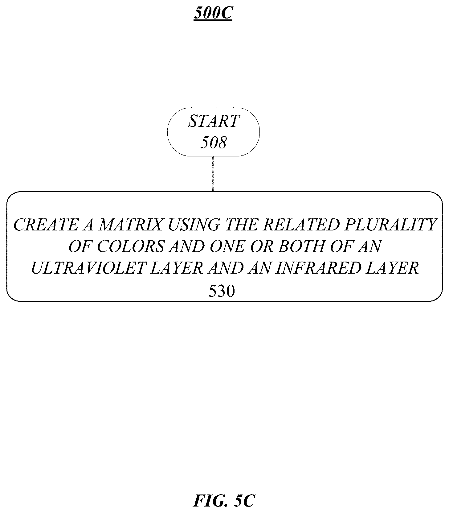 Patent US11799484 Figure 8 – System and method using a histogram and colorspaces to generate a matrix barcode having a plurality of colors and an ultraviolet layer