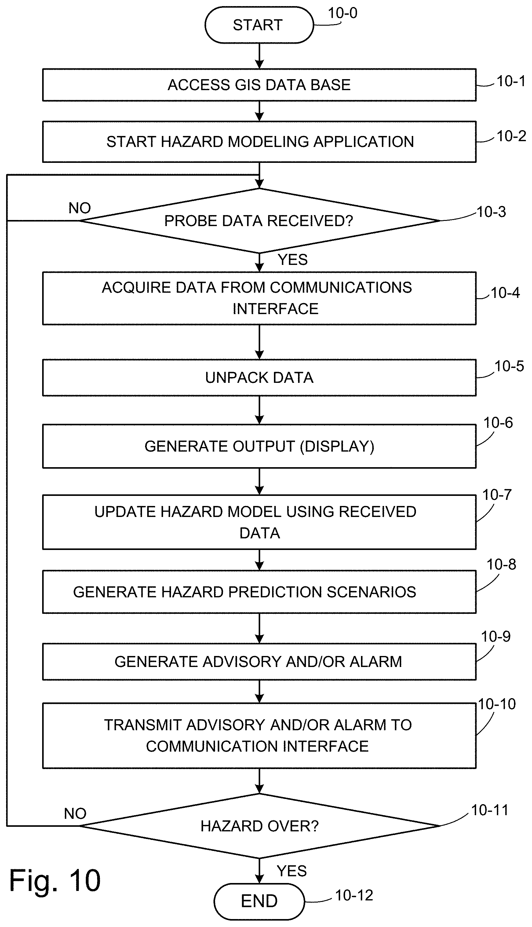 Patent US11799519 Figure 11 – Disaster response system and method