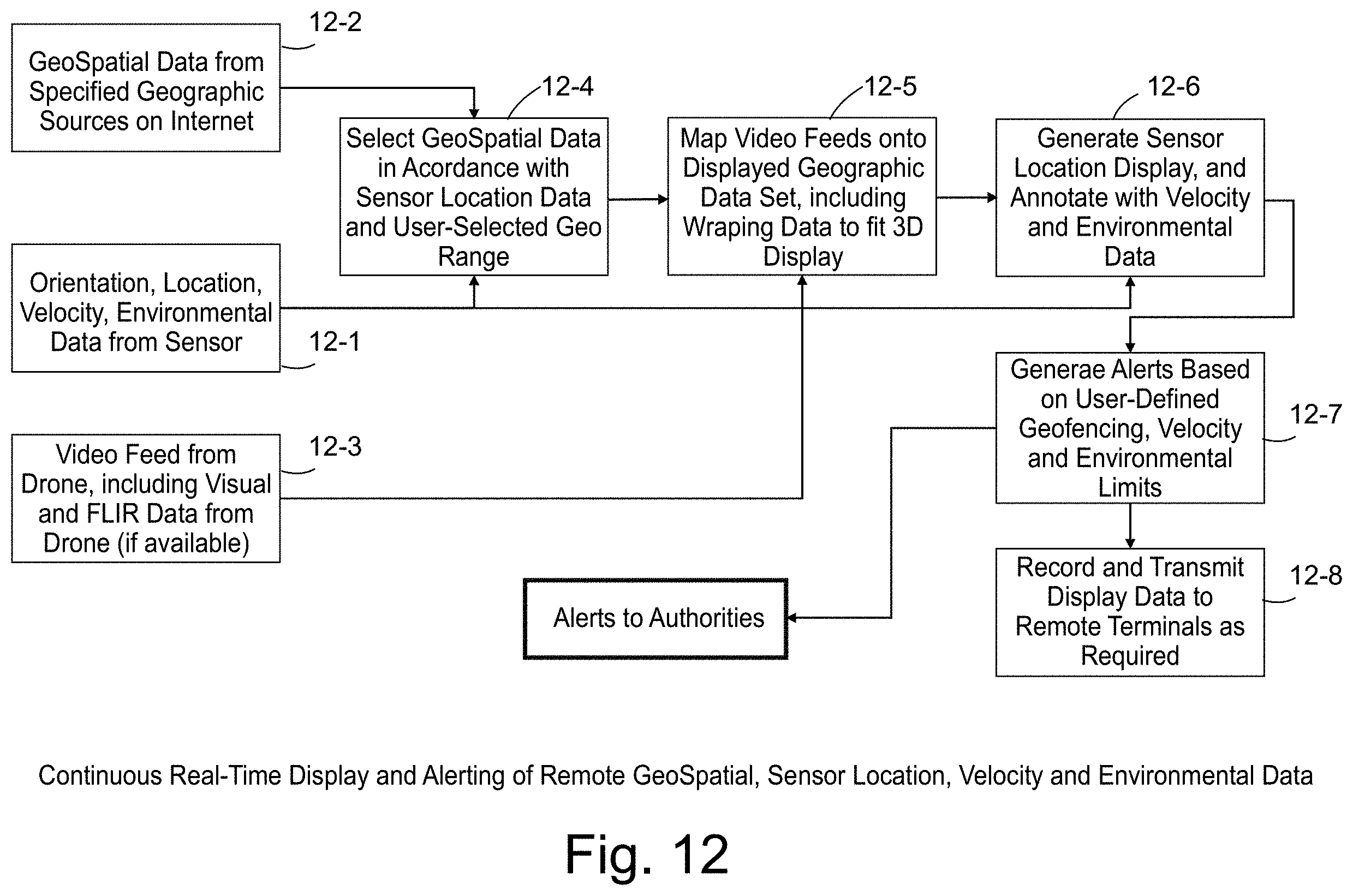 Patent US11799519 Figure 14 – Disaster response system and method