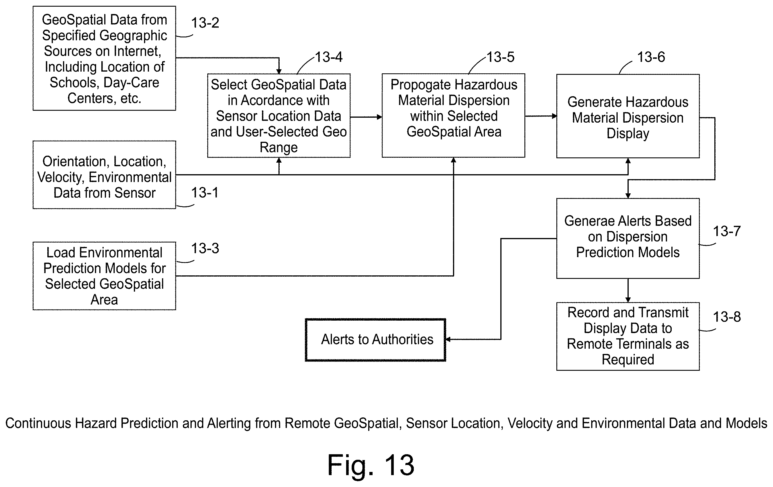 Patent US11799519 Figure 15 – Disaster response system and method