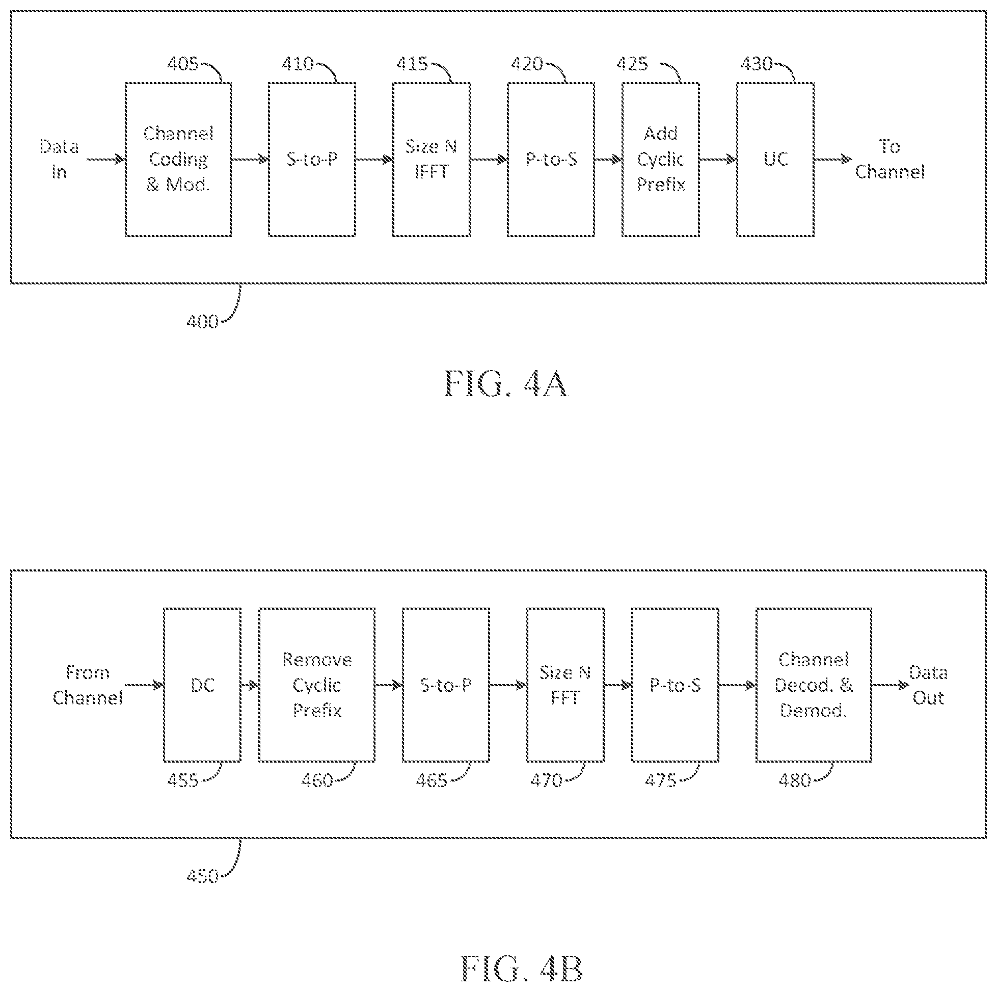 Patent US11799521 Figure 4 – Method and apparatus to enable segmented CSI reporting in wireless communication systems