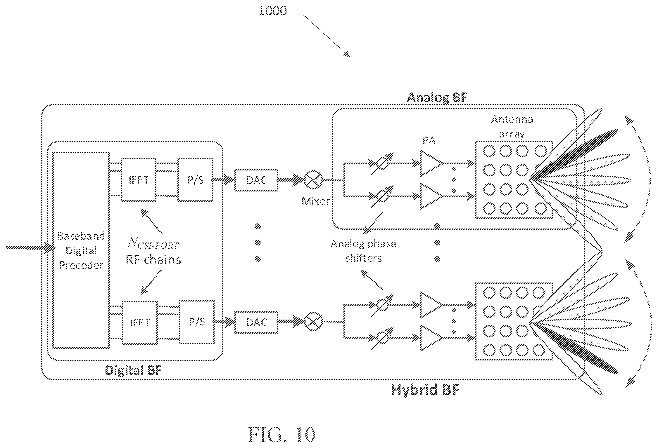 Patent US11799521 Figure 8 – Method and apparatus to enable segmented CSI reporting in wireless communication systems