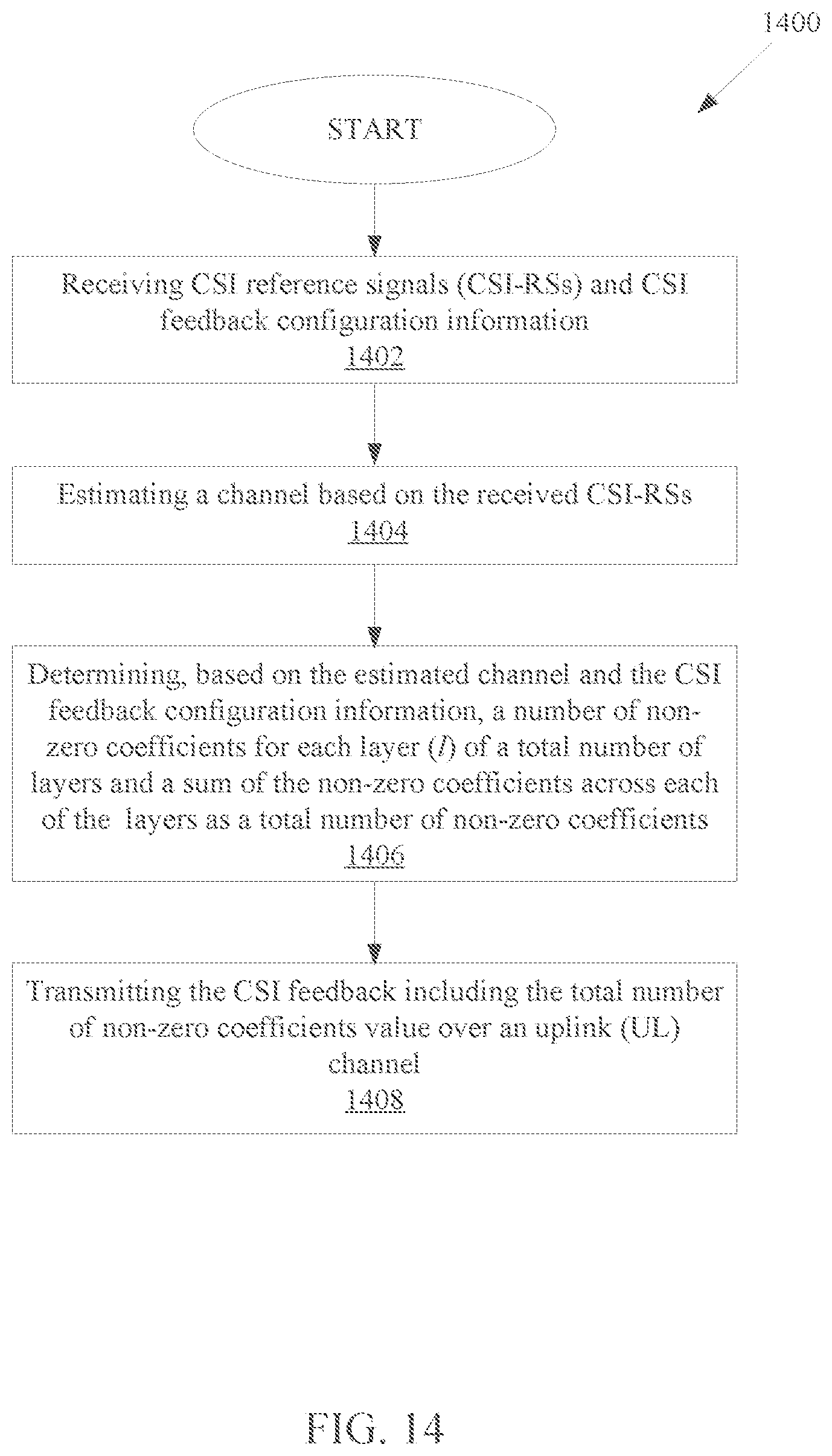 Patent US11799521 Figure 12 – Method and apparatus to enable segmented CSI reporting in wireless communication systems