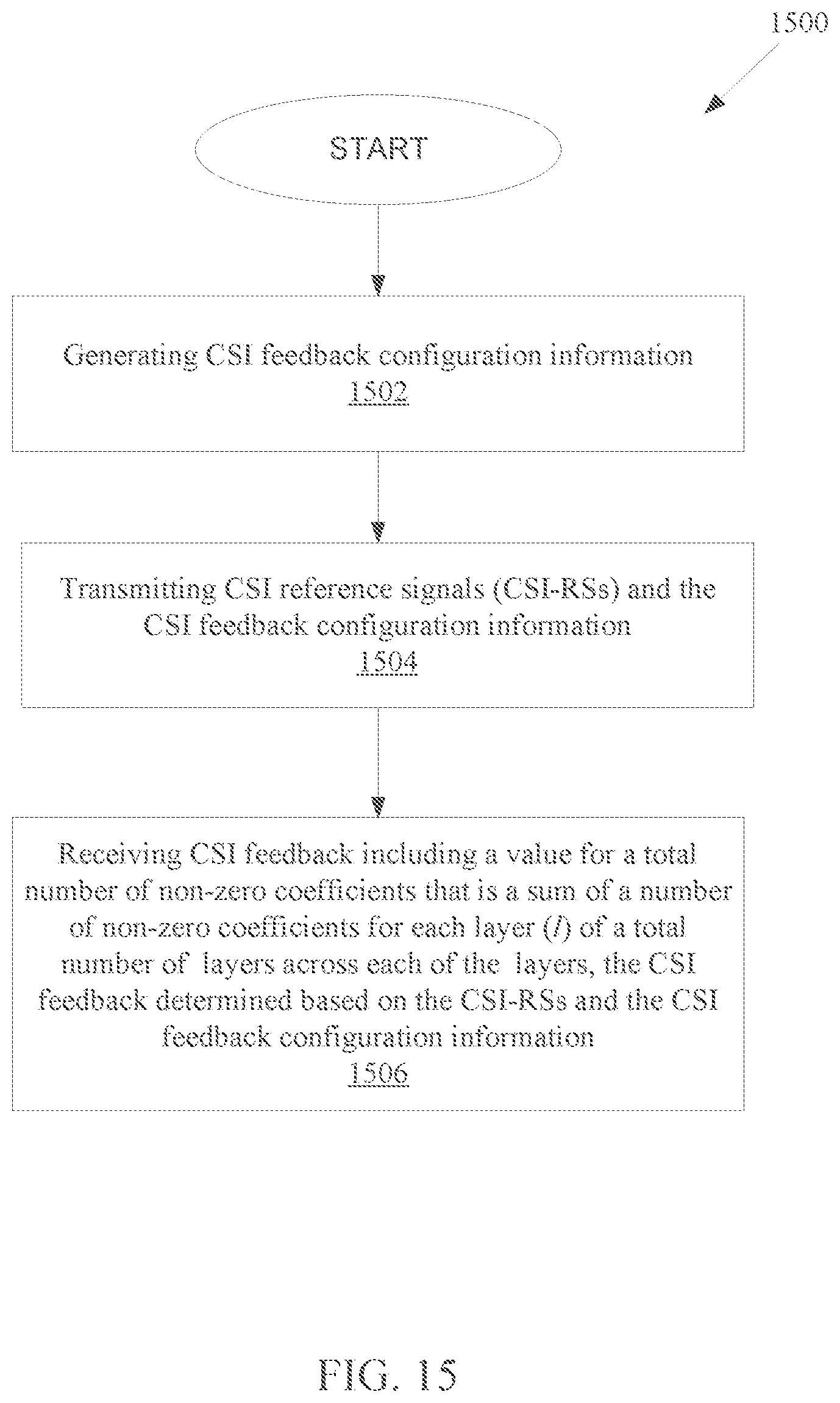 Patent US11799521 Figure 13 – Method and apparatus to enable segmented CSI reporting in wireless communication systems