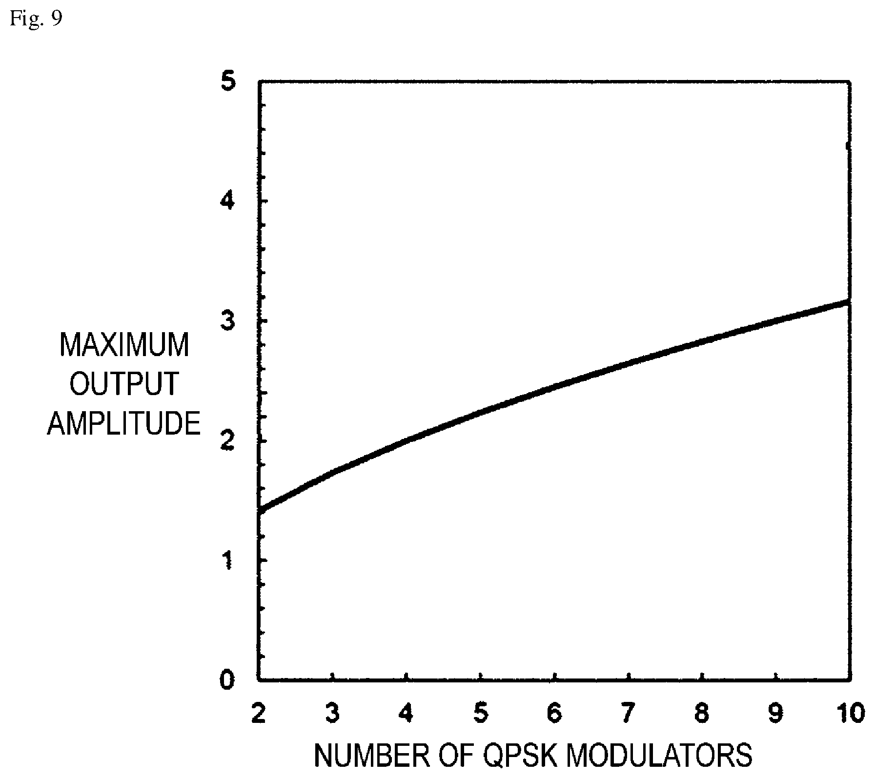 Patent US11799559 Figure 9 – Optical IQ modulator