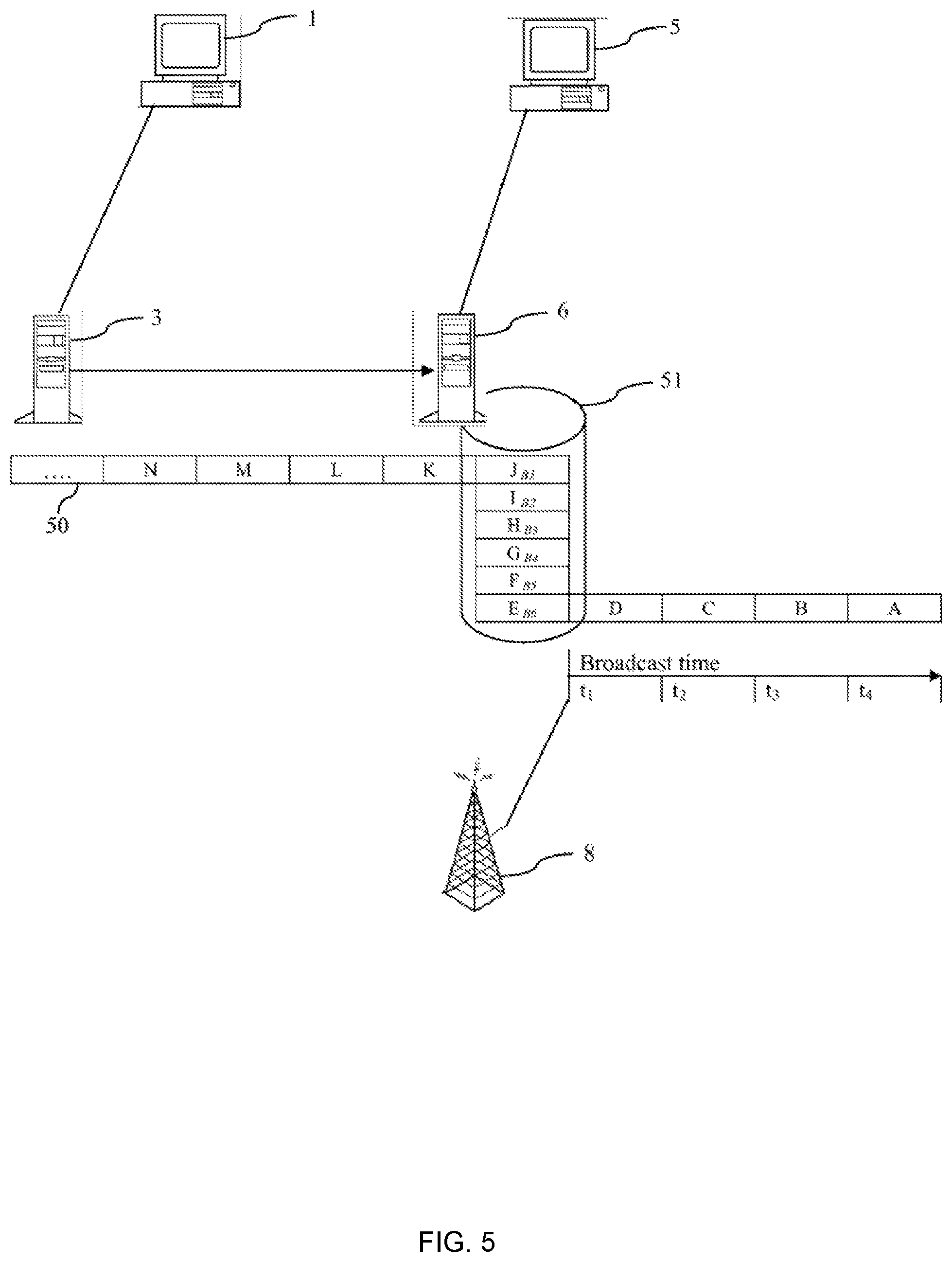 Patent US11799572 Figure 5 – Verification of broadcast log by playout system