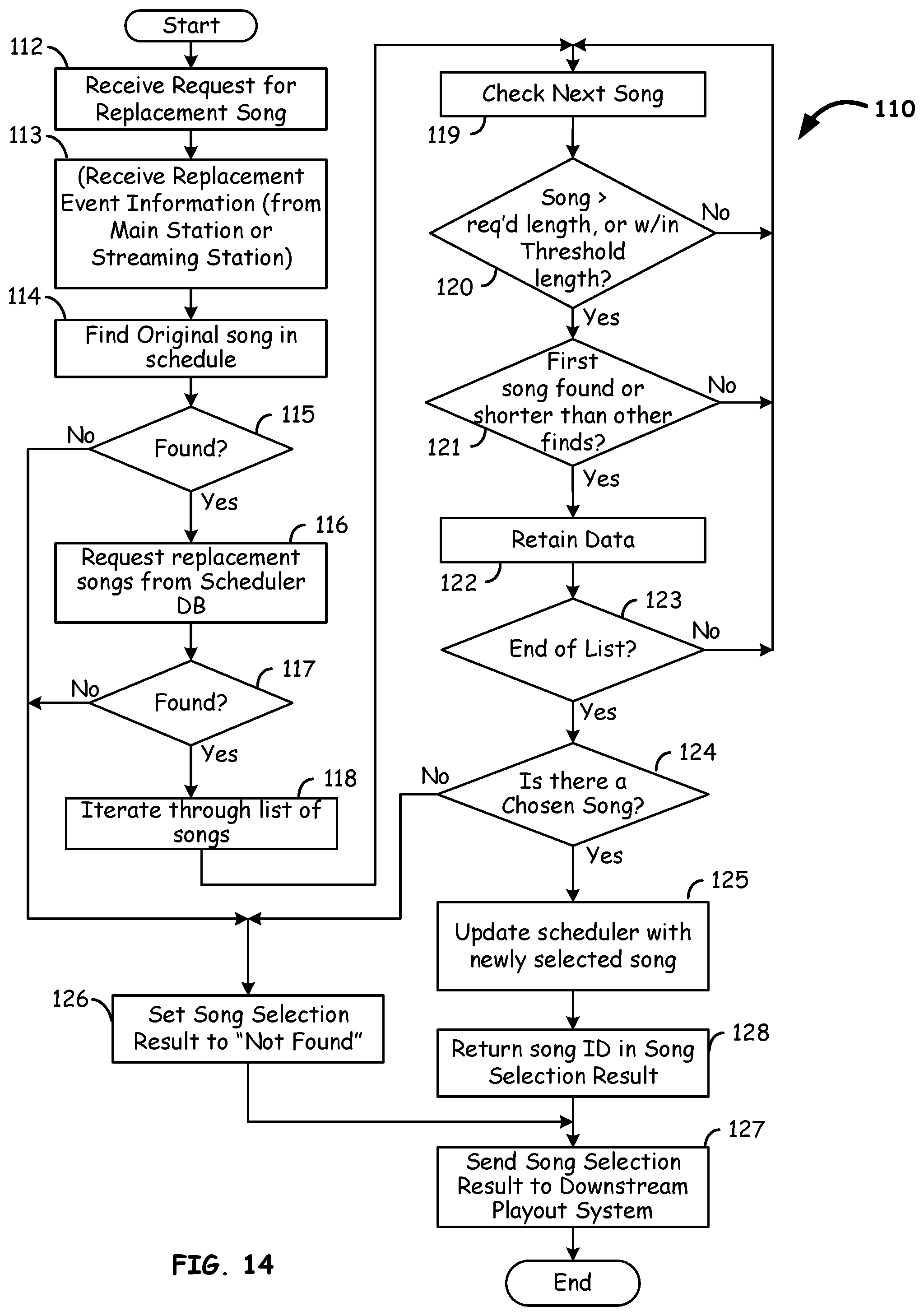 Patent US11799572 Figure 12 – Verification of broadcast log by playout system