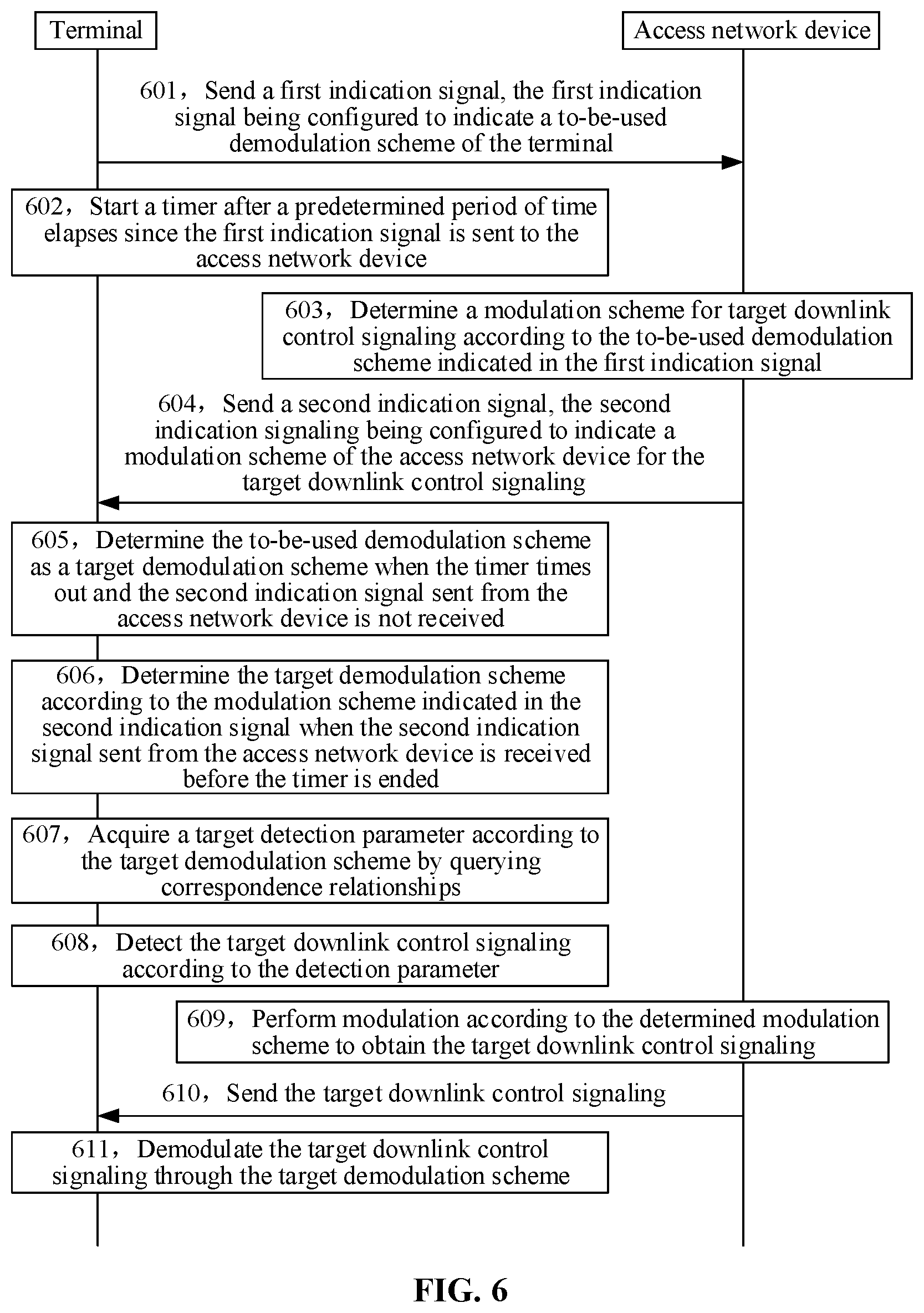 Patent US11799582 Figure 3 – Method and apparatus for detecting downlink control signaling, and system