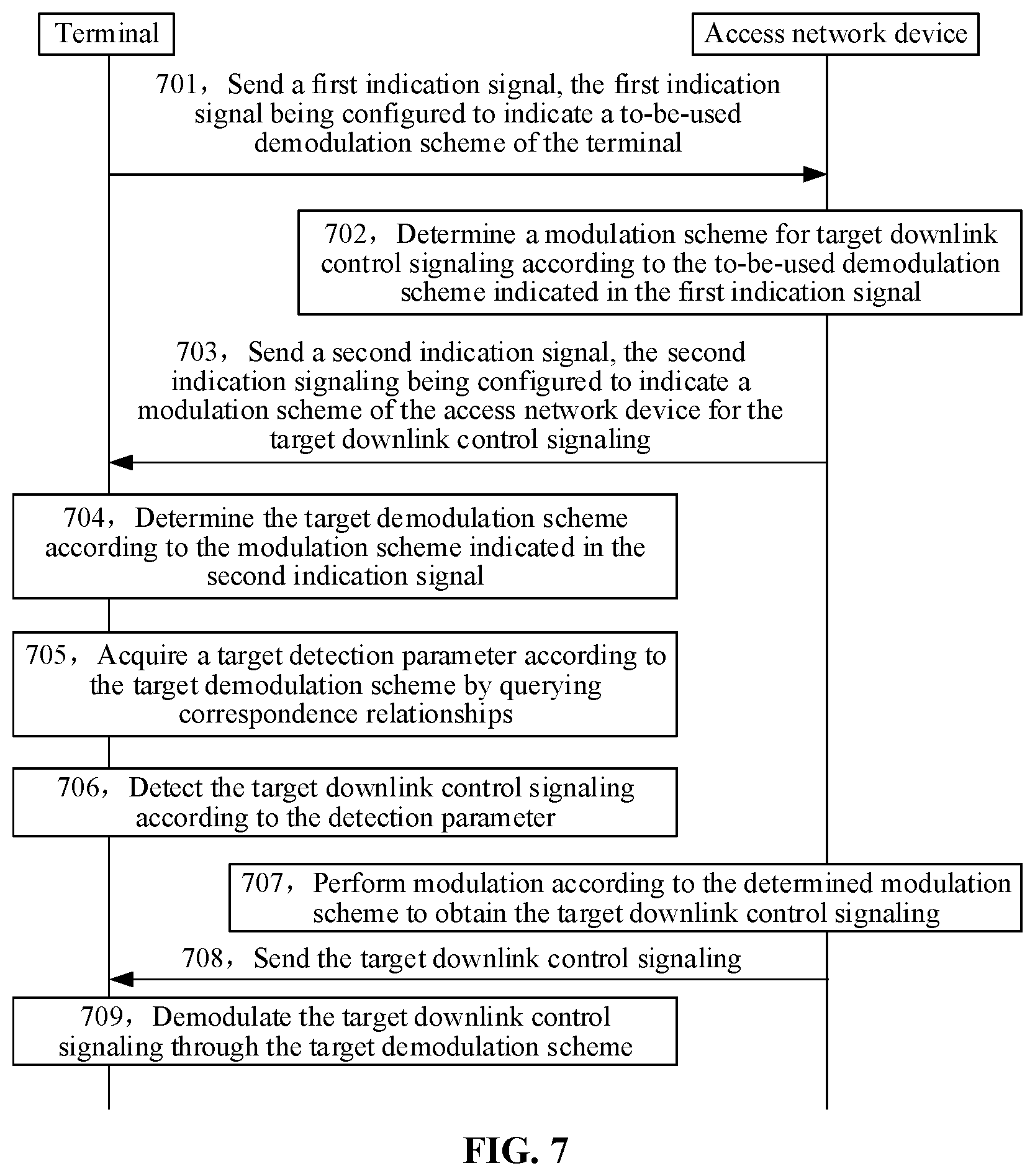 Patent US11799582 Figure 4 – Method and apparatus for detecting downlink control signaling, and system