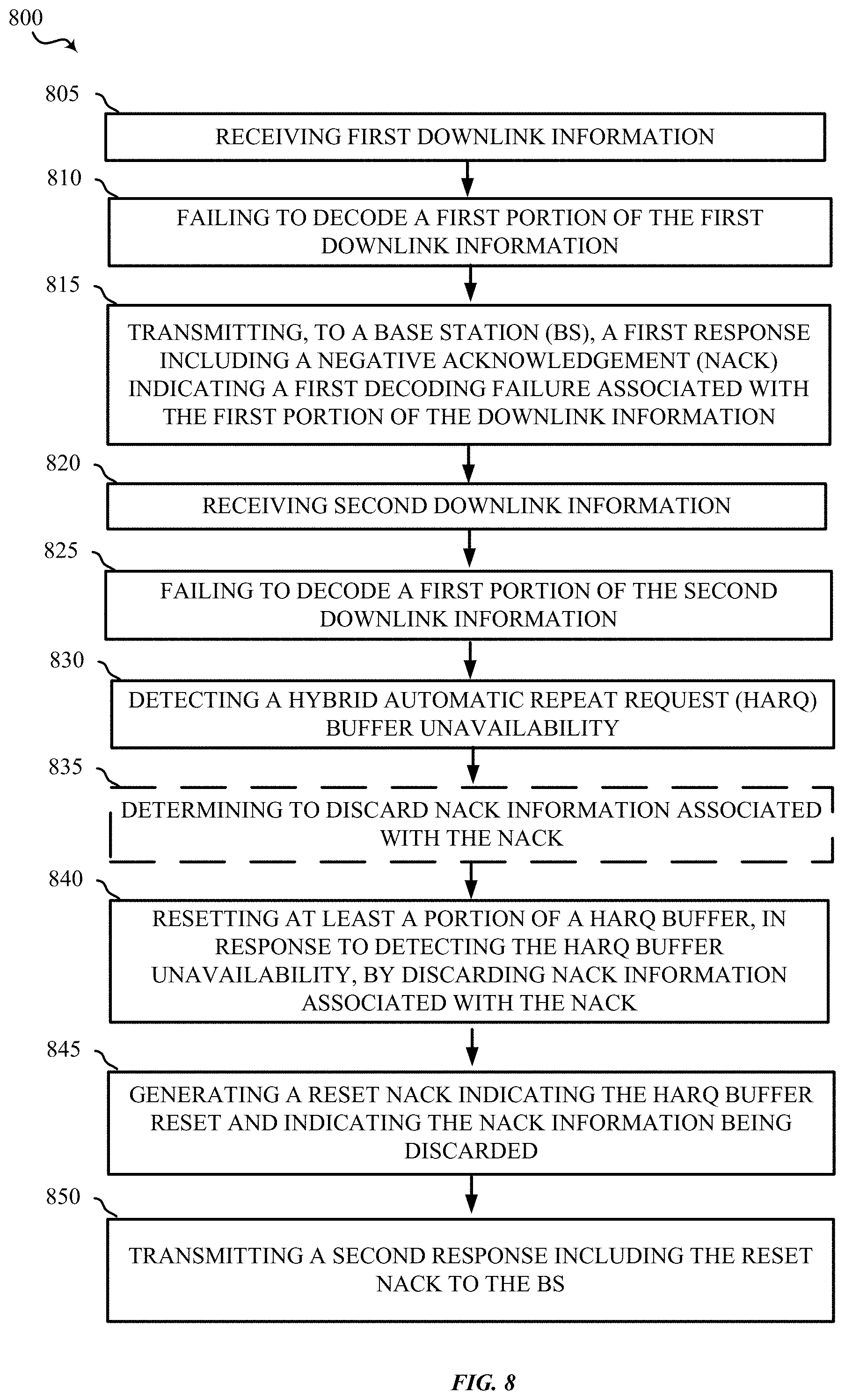 Patent US11799594 Figure 8 – Methods and apparatus for transmitting a reset negative acknowledgement
