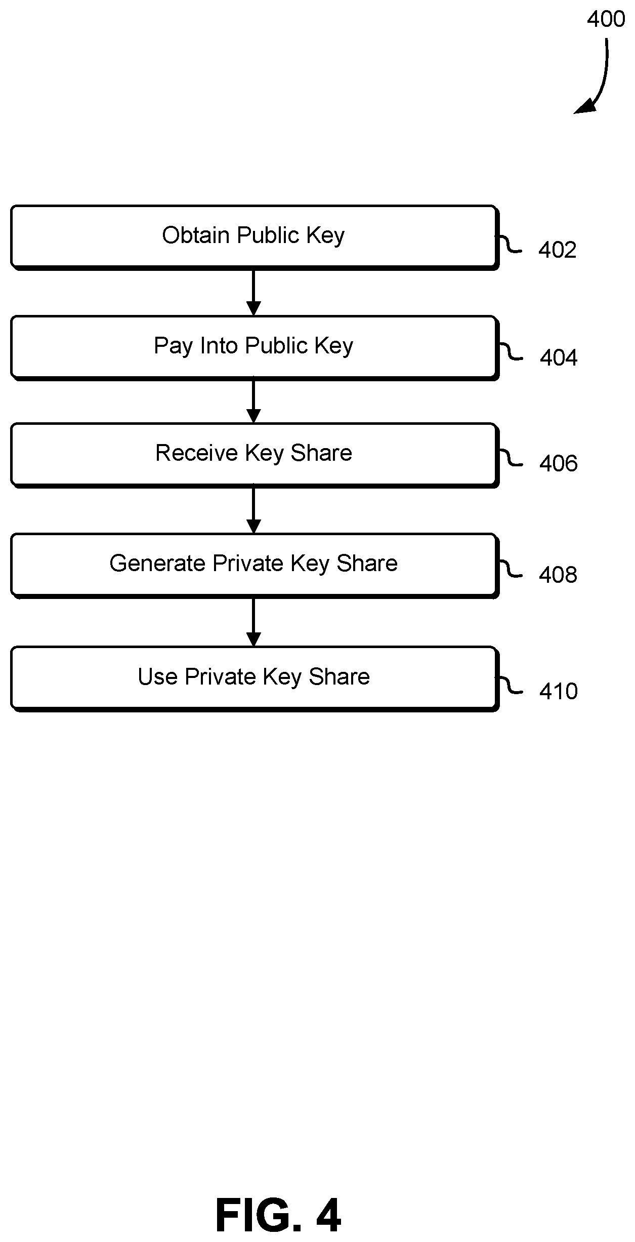 Patent US11799637 Figure 4 – Methods and systems for blockchain-implemented event-lock encryption