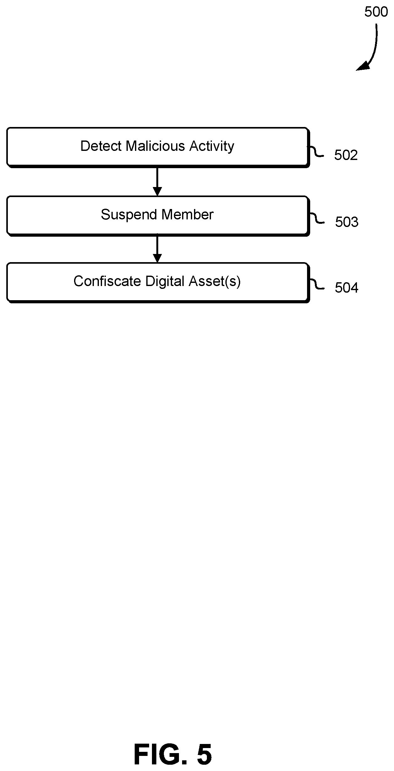 Patent US11799637 Figure 5 – Methods and systems for blockchain-implemented event-lock encryption