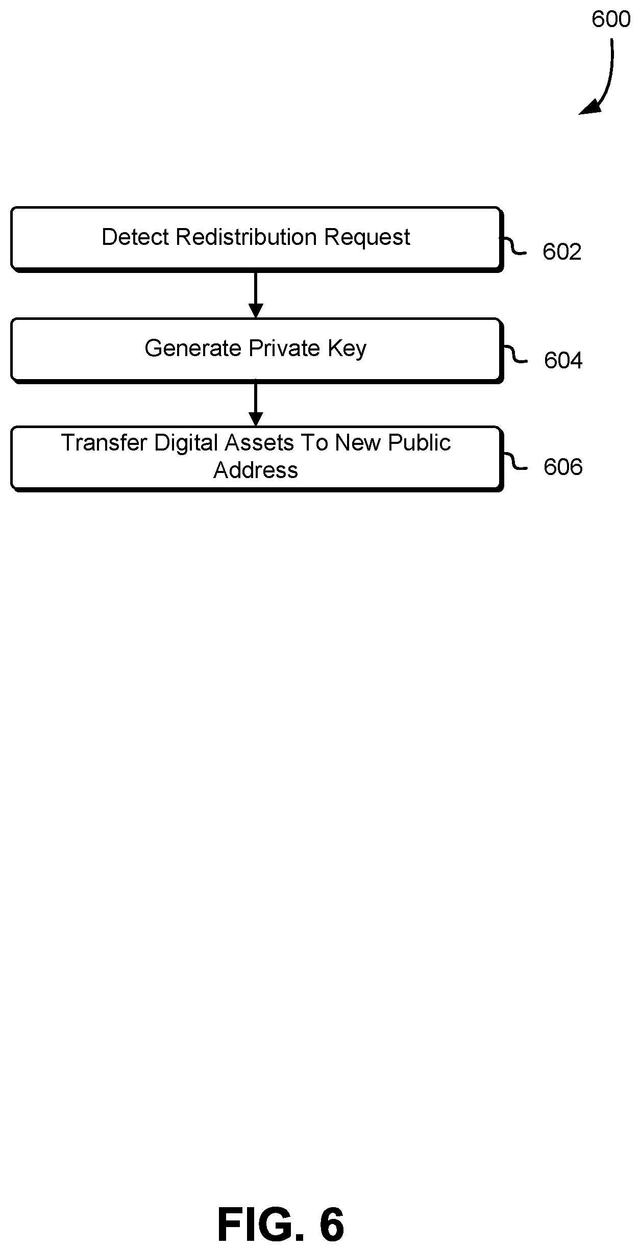 Patent US11799637 Figure 6 – Methods and systems for blockchain-implemented event-lock encryption
