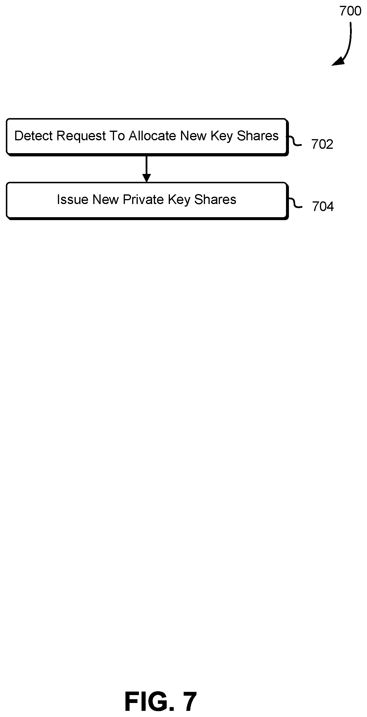 Patent US11799637 Figure 7 – Methods and systems for blockchain-implemented event-lock encryption