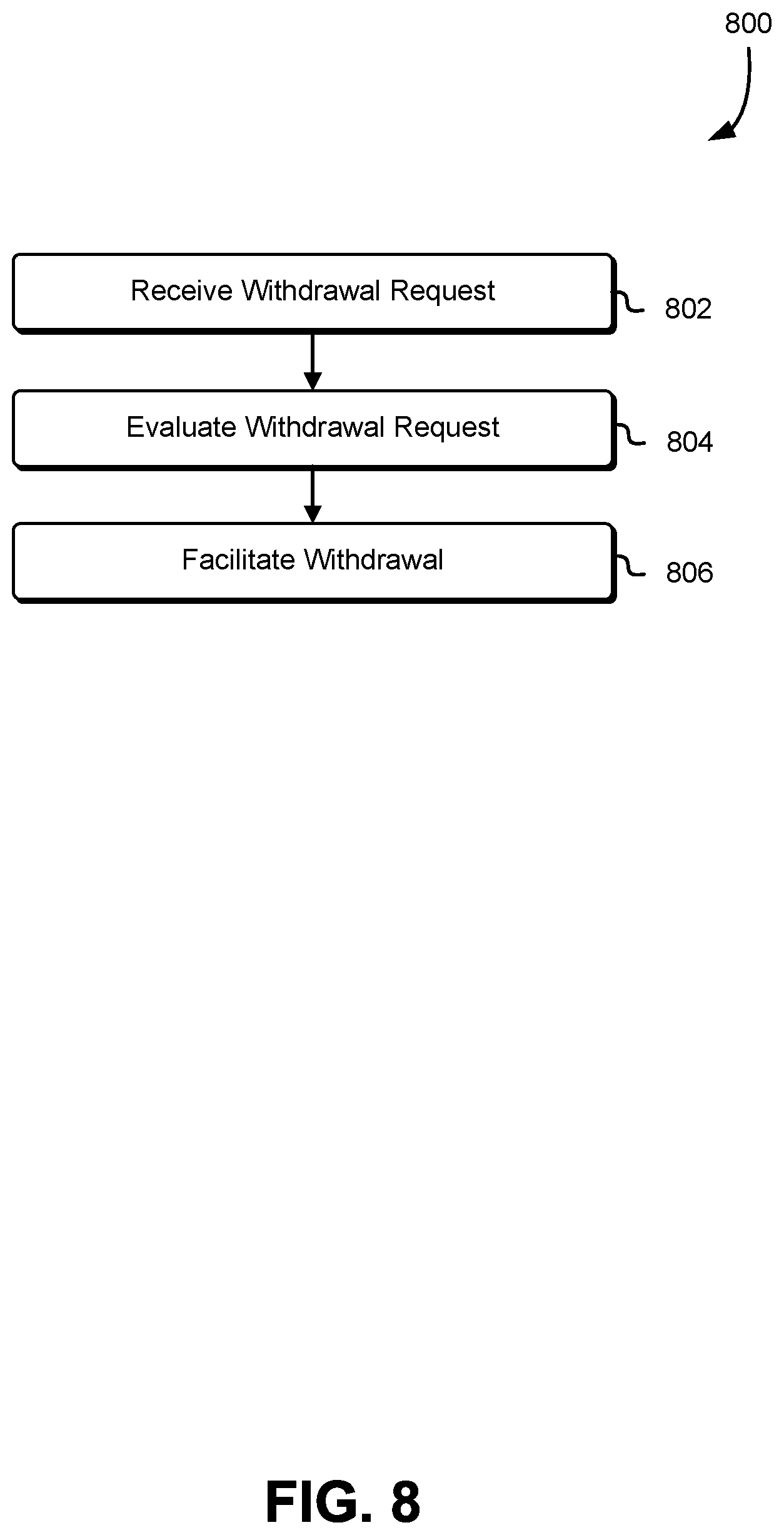 Patent US11799637 Figure 8 – Methods and systems for blockchain-implemented event-lock encryption