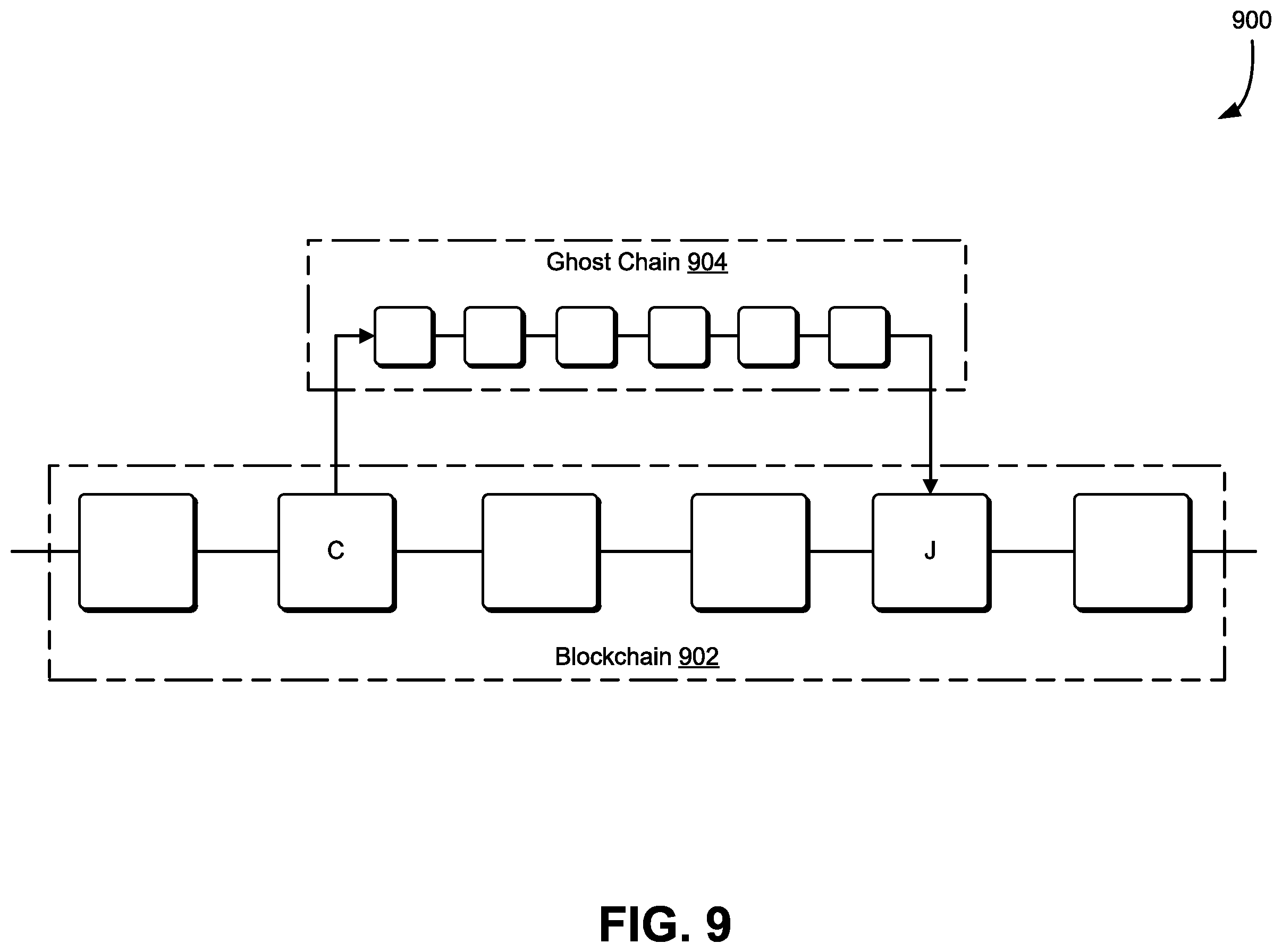 Patent US11799637 Figure 9 – Methods and systems for blockchain-implemented event-lock encryption
