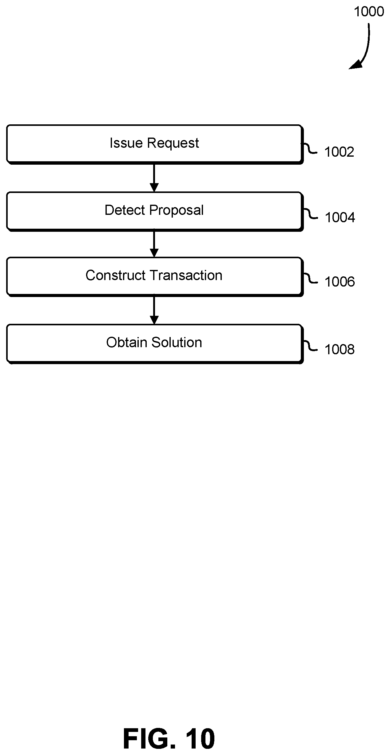 Patent US11799637 Figure 10 – Methods and systems for blockchain-implemented event-lock encryption