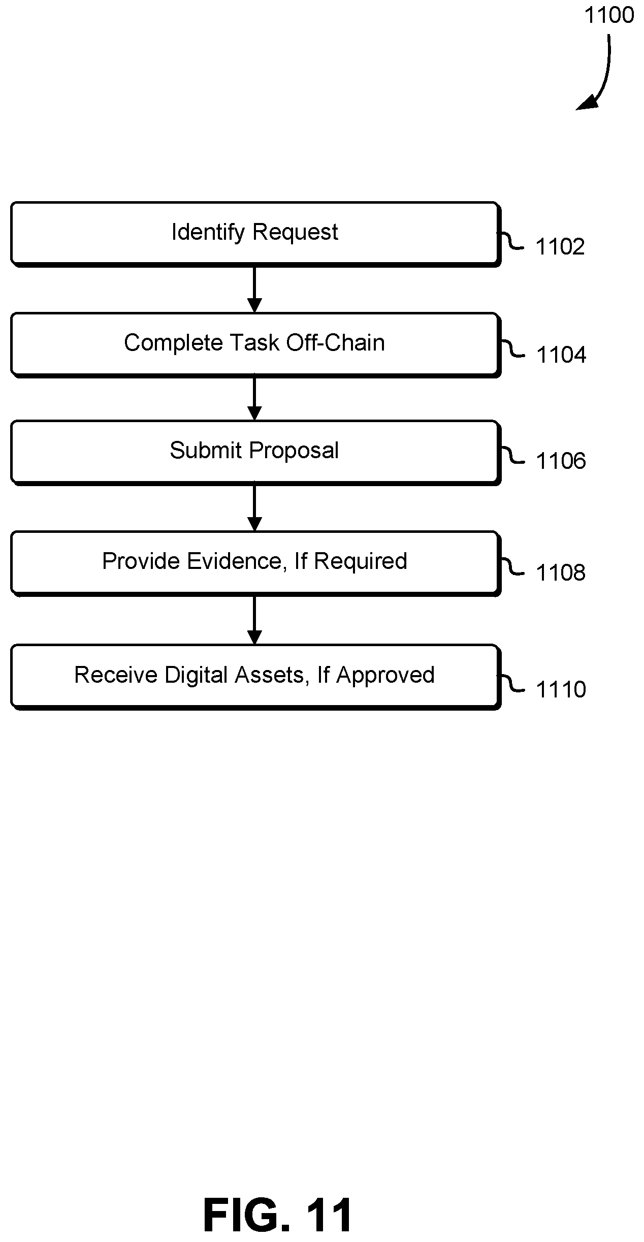 Patent US11799637 Figure 11 – Methods and systems for blockchain-implemented event-lock encryption