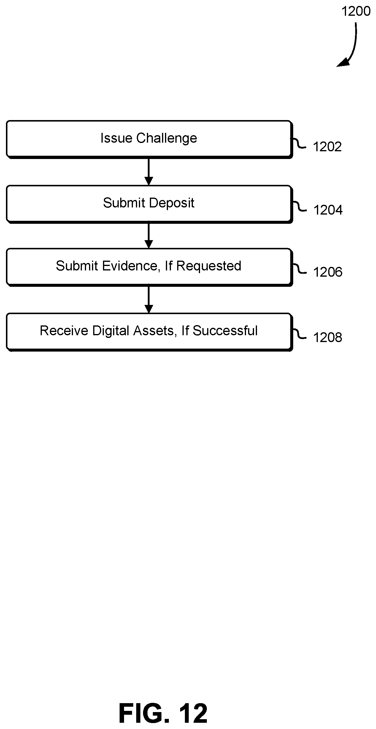 Patent US11799637 Figure 12 – Methods and systems for blockchain-implemented event-lock encryption
