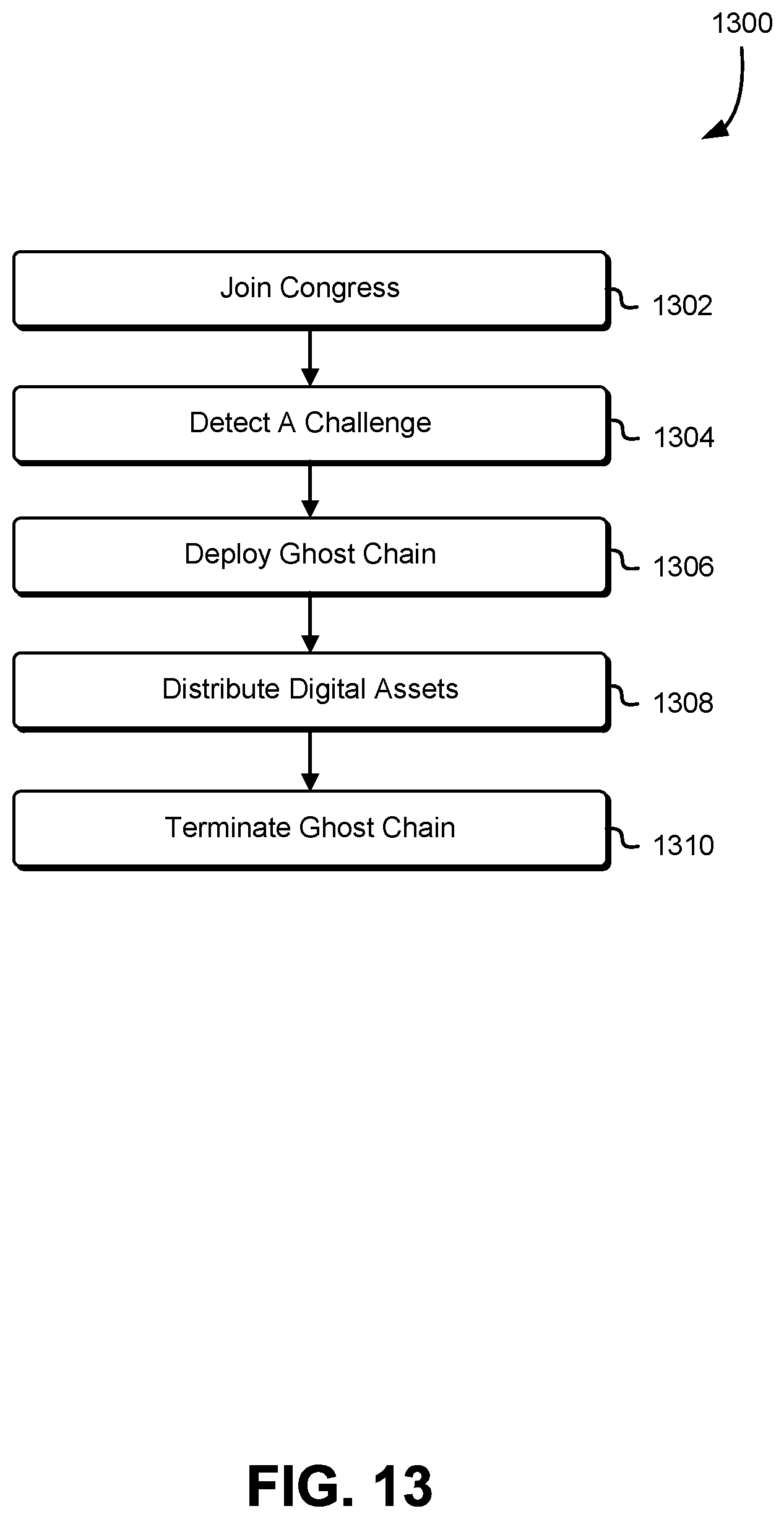 Patent US11799637 Figure 13 – Methods and systems for blockchain-implemented event-lock encryption