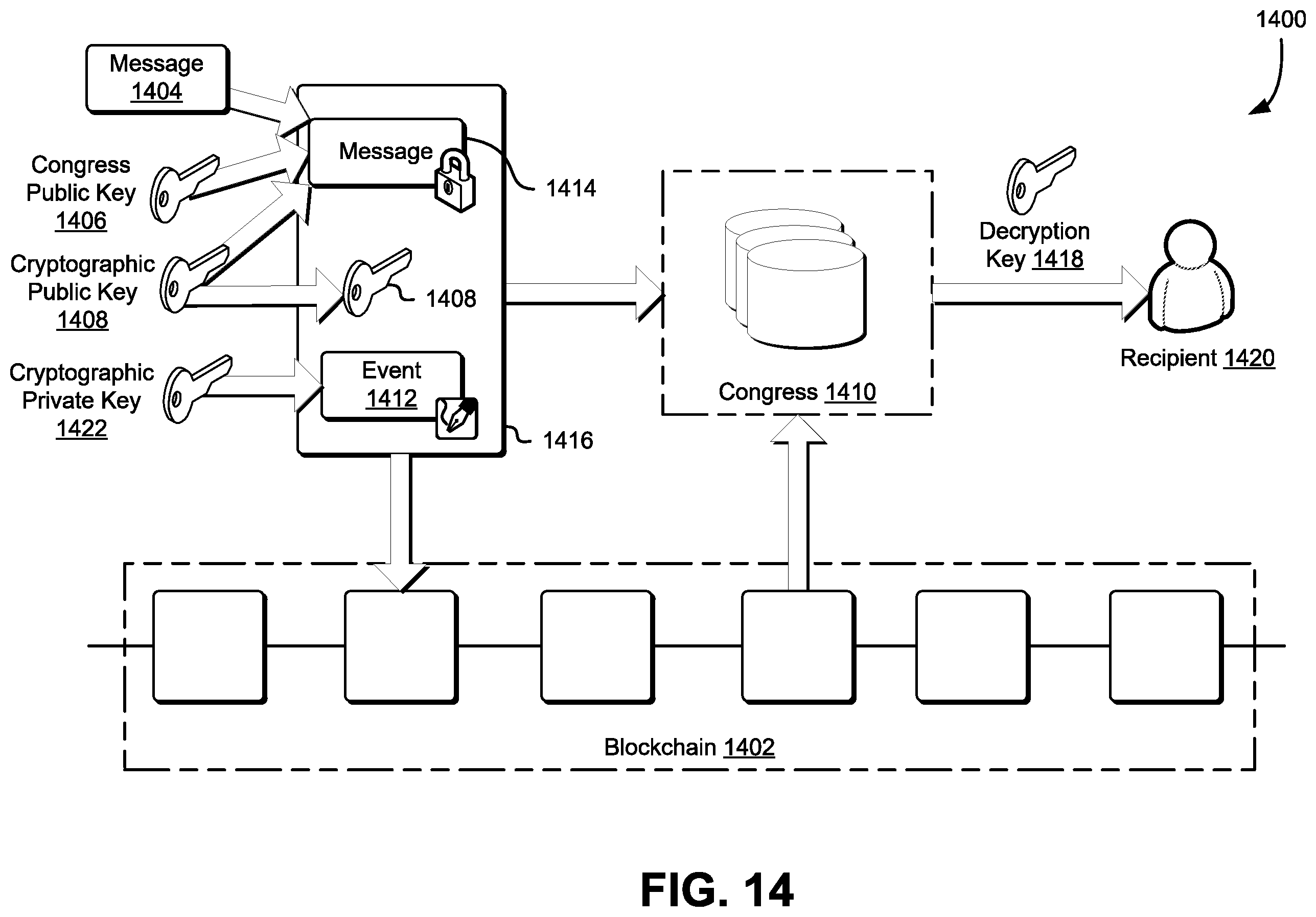 Patent US11799637 Figure 14 – Methods and systems for blockchain-implemented event-lock encryption