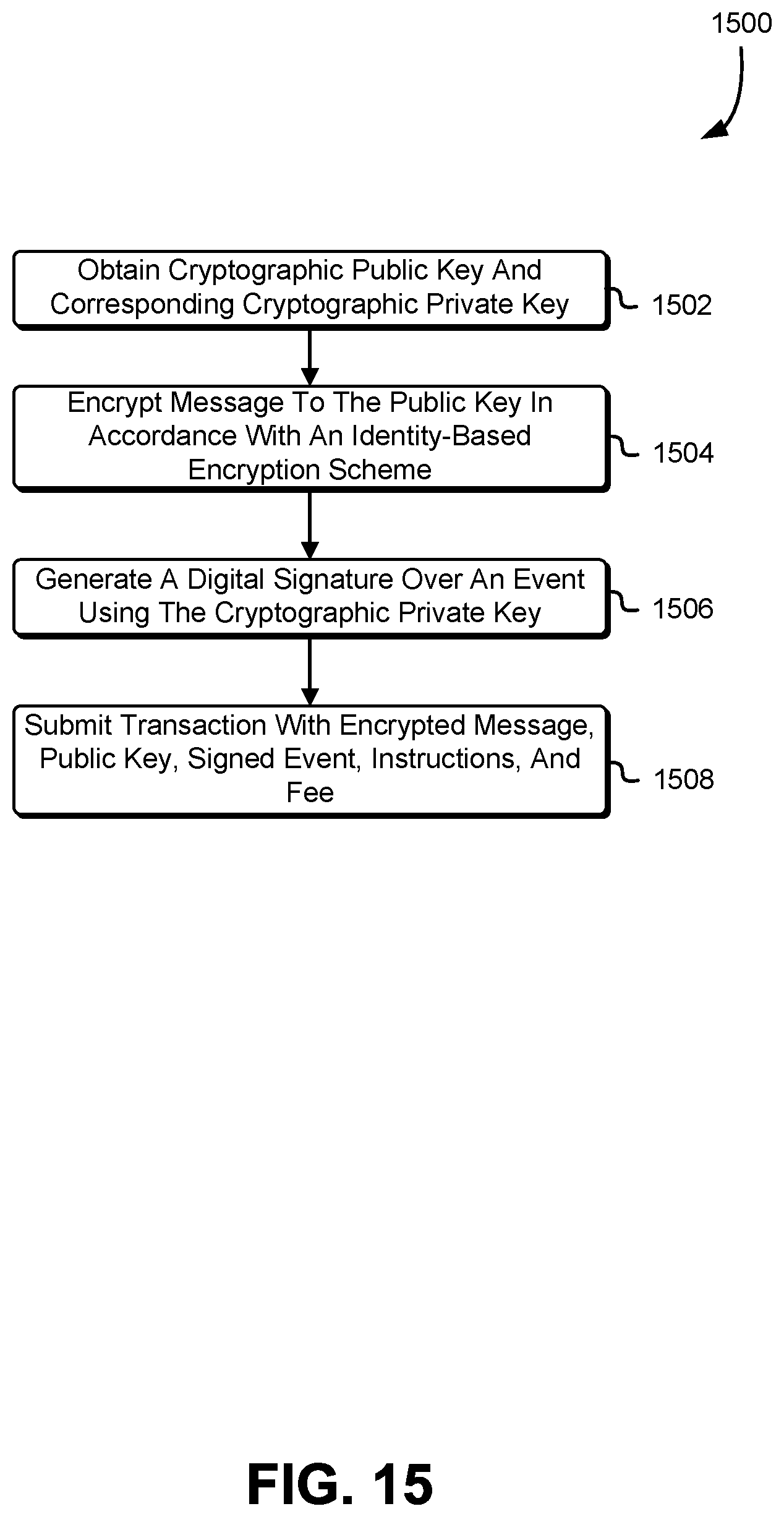Patent US11799637 Figure 15 – Methods and systems for blockchain-implemented event-lock encryption