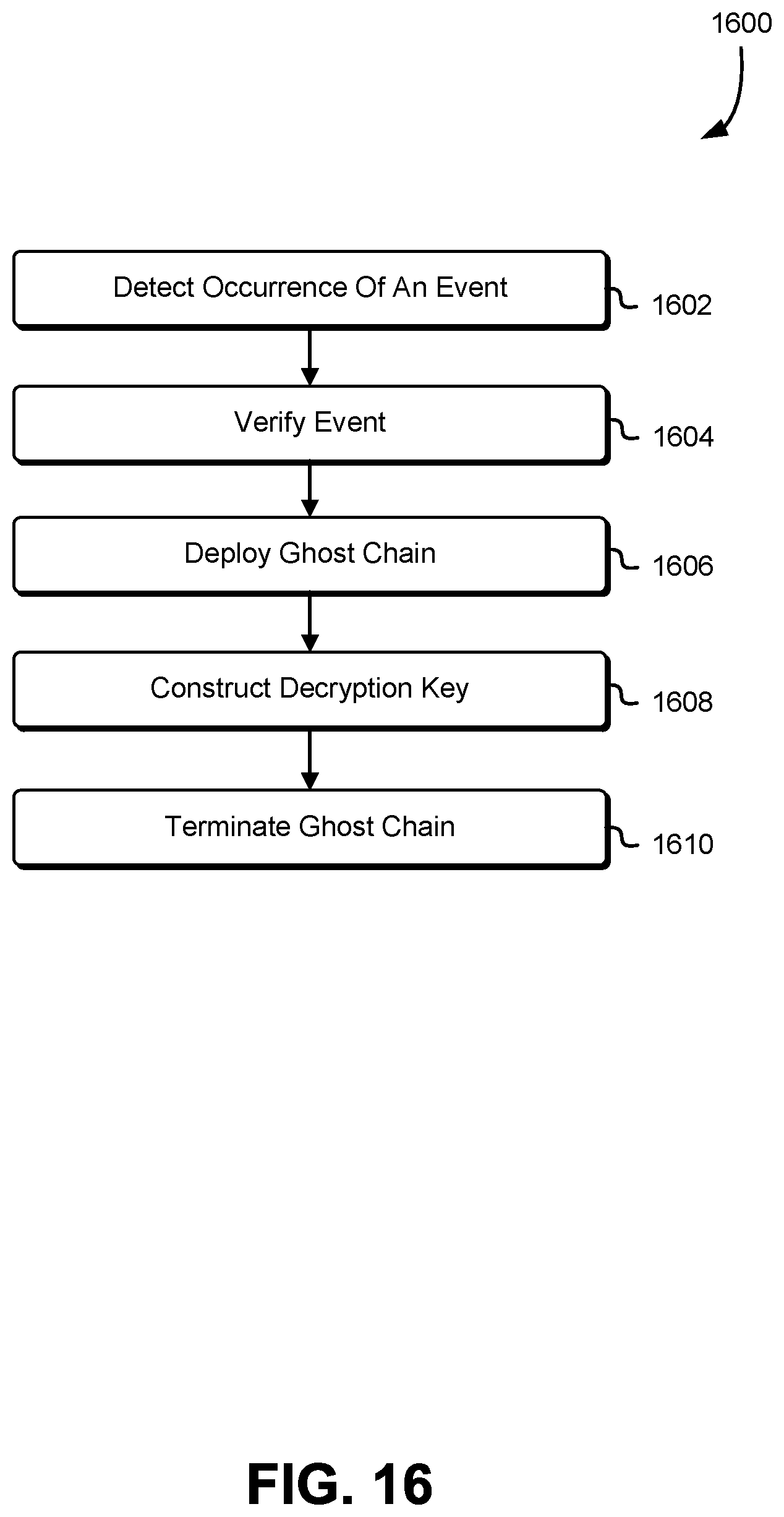 Patent US11799637 Figure 16 – Methods and systems for blockchain-implemented event-lock encryption