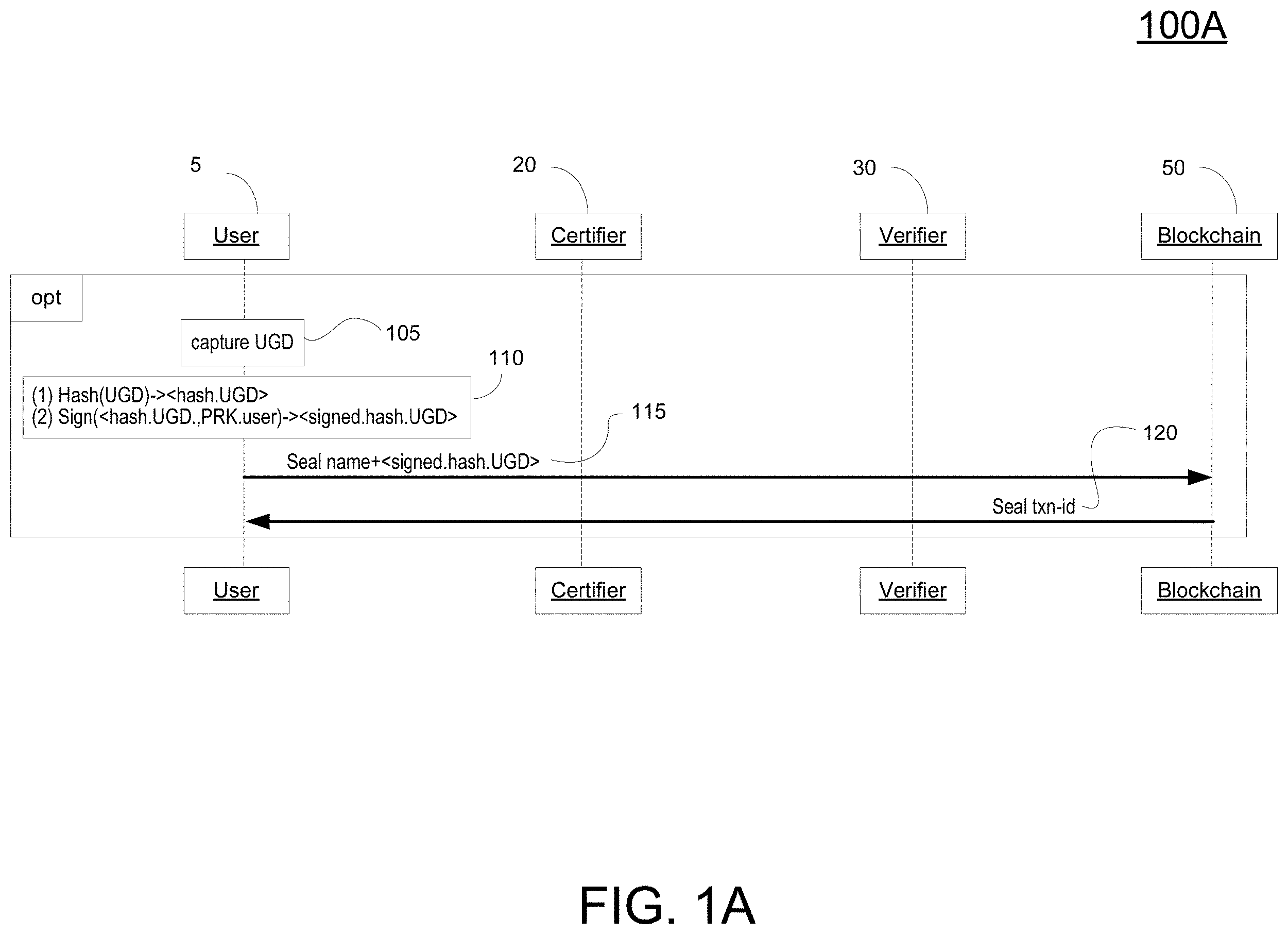 Patent US11799668 Figure 1 – Electronic identification verification methods and systems with storage of certification records to a side chain