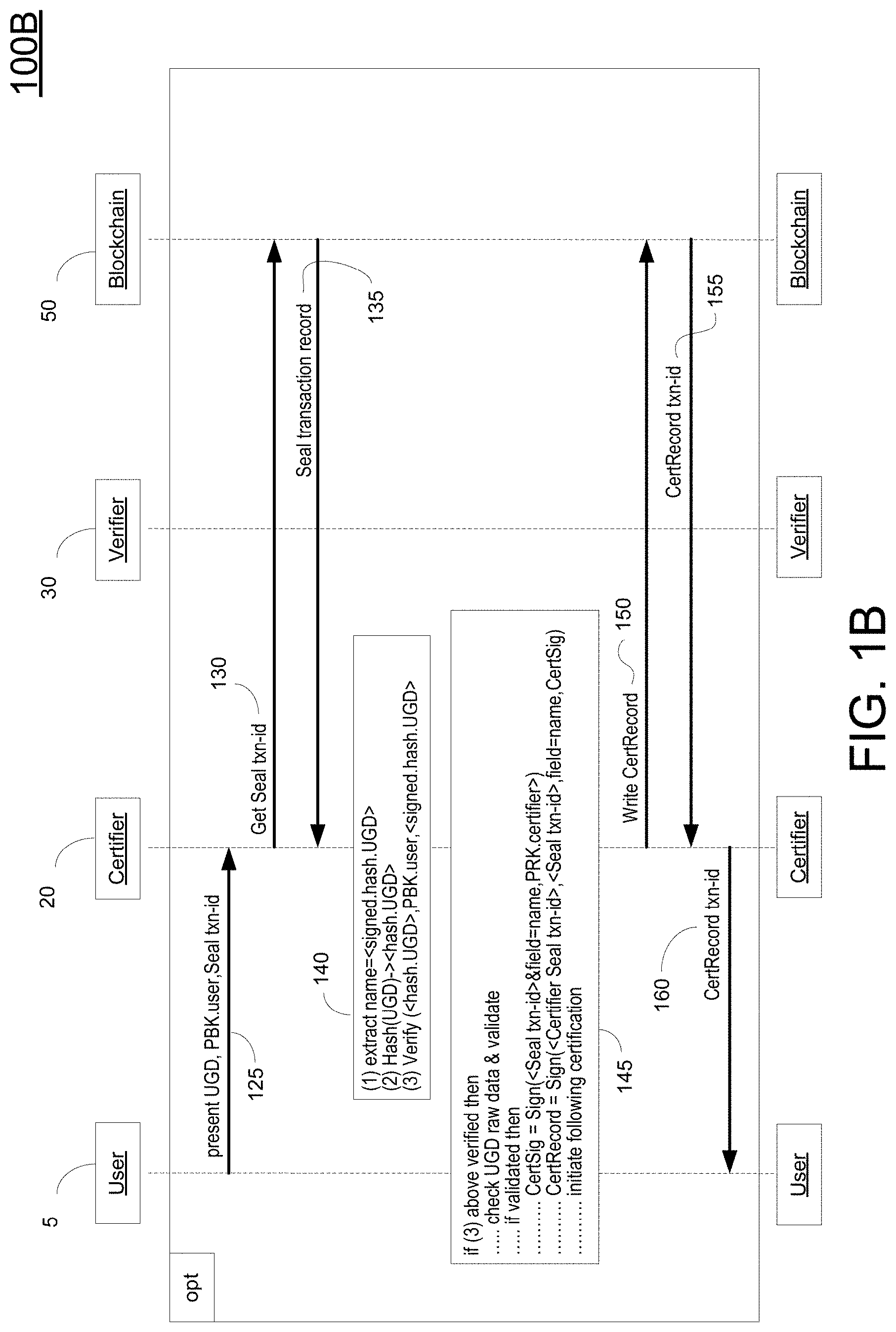 Patent US11799668 Figure 2 – Electronic identification verification methods and systems with storage of certification records to a side chain