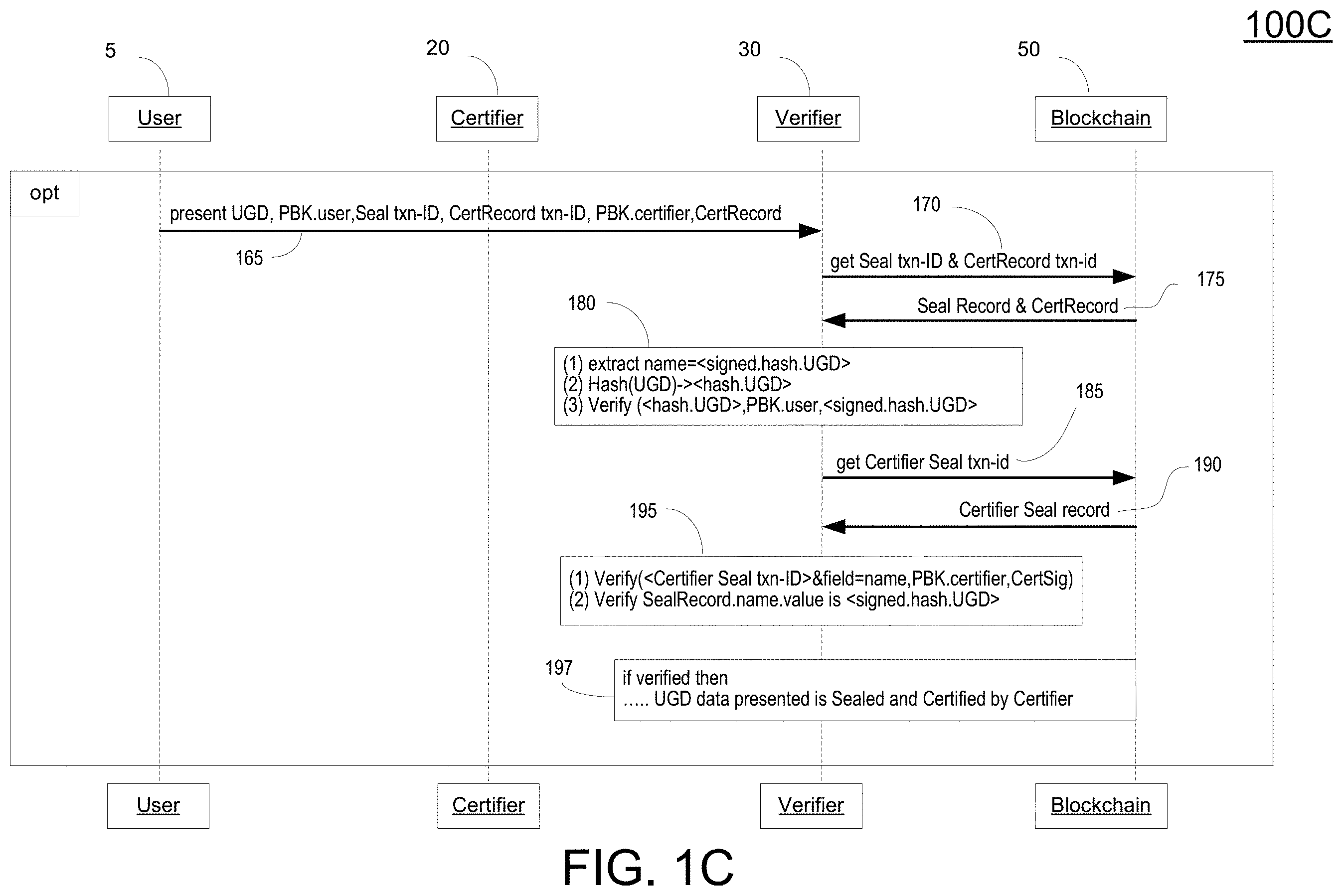Patent US11799668 Figure 3 – Electronic identification verification methods and systems with storage of certification records to a side chain