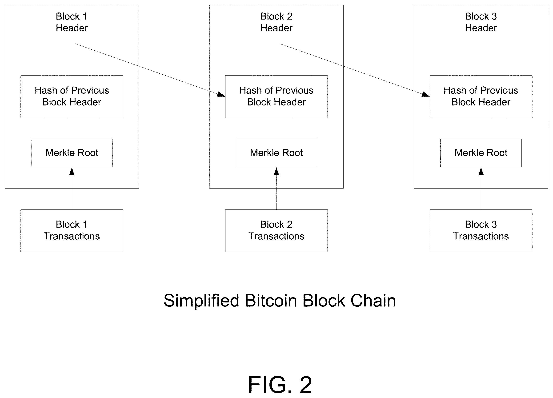 Patent US11799668 Figure 4 – Electronic identification verification methods and systems with storage of certification records to a side chain