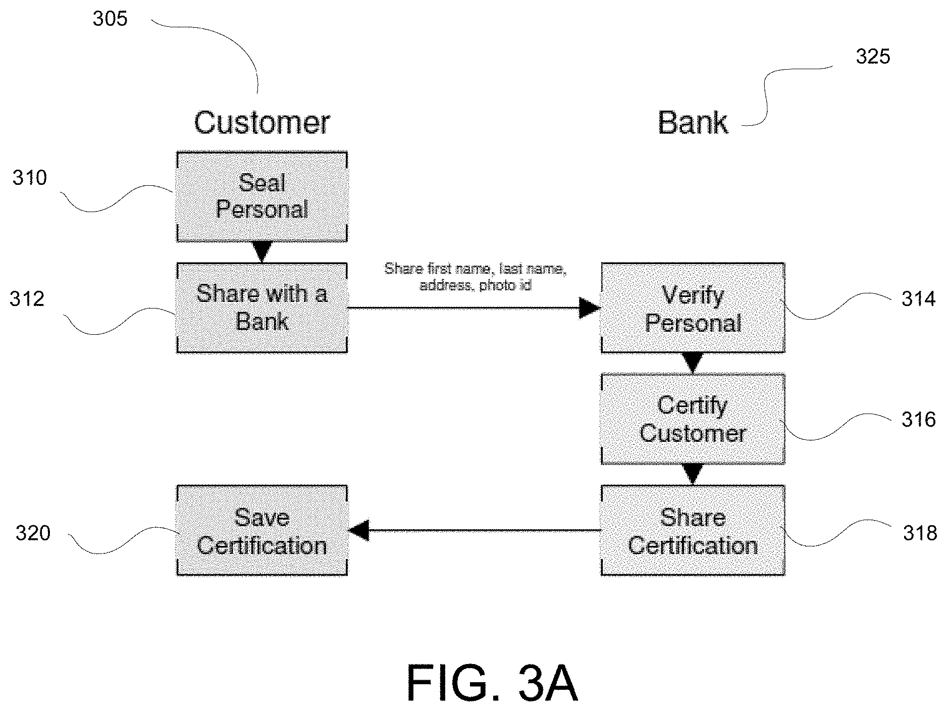 Patent US11799668 Figure 5 – Electronic identification verification methods and systems with storage of certification records to a side chain