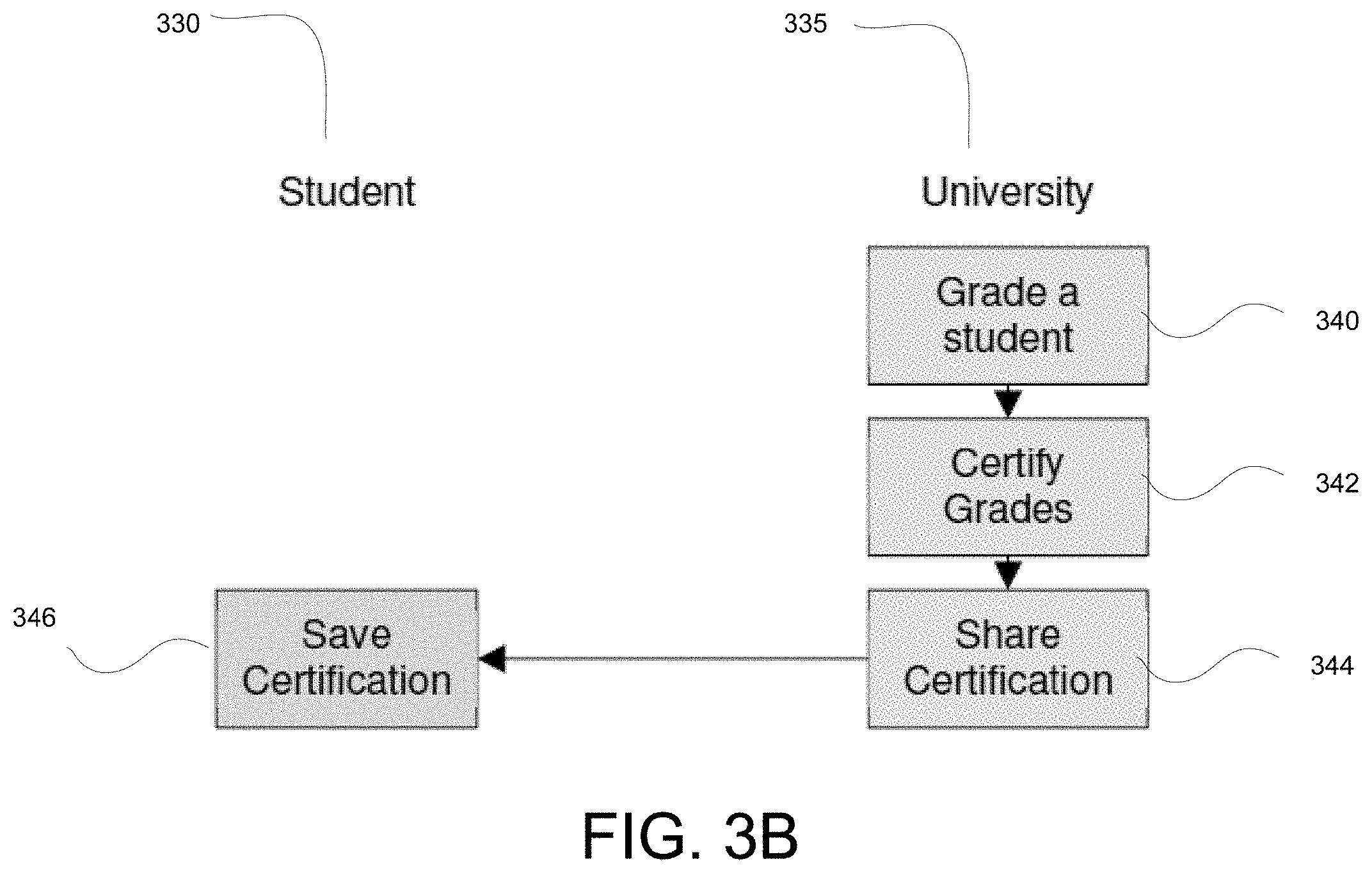 Patent US11799668 Figure 6 – Electronic identification verification methods and systems with storage of certification records to a side chain