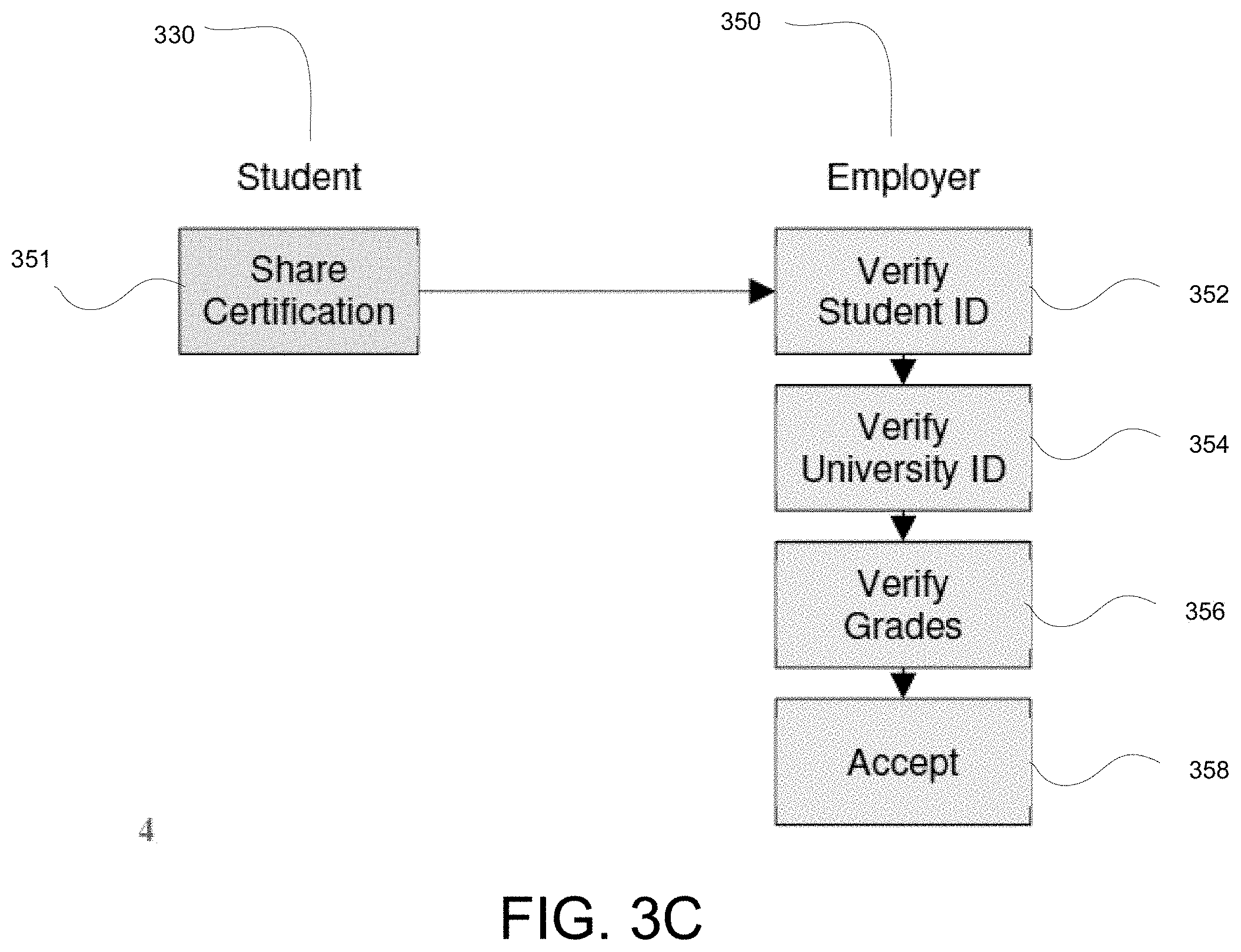 Patent US11799668 Figure 7 – Electronic identification verification methods and systems with storage of certification records to a side chain