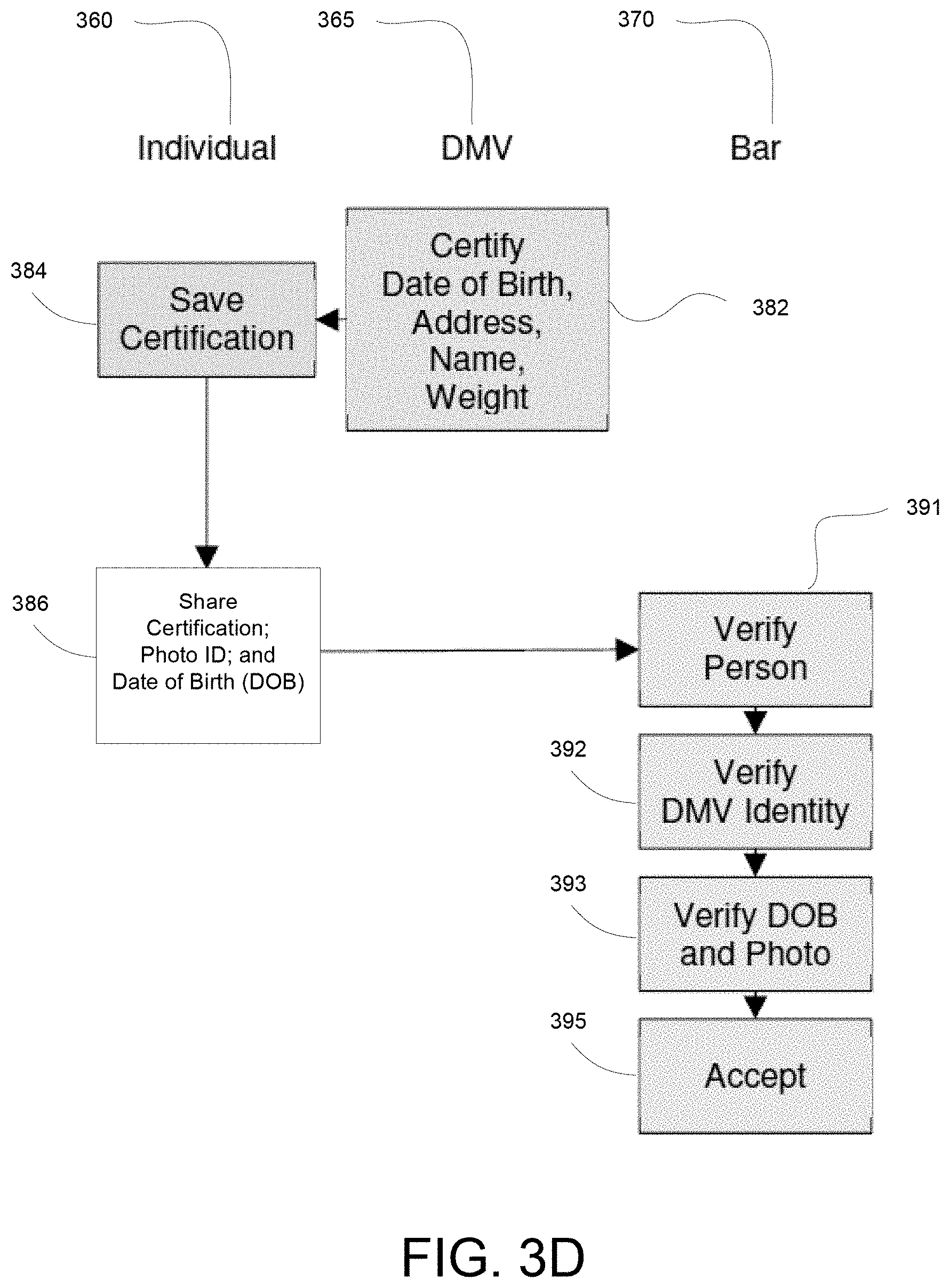 Patent US11799668 Figure 8 – Electronic identification verification methods and systems with storage of certification records to a side chain